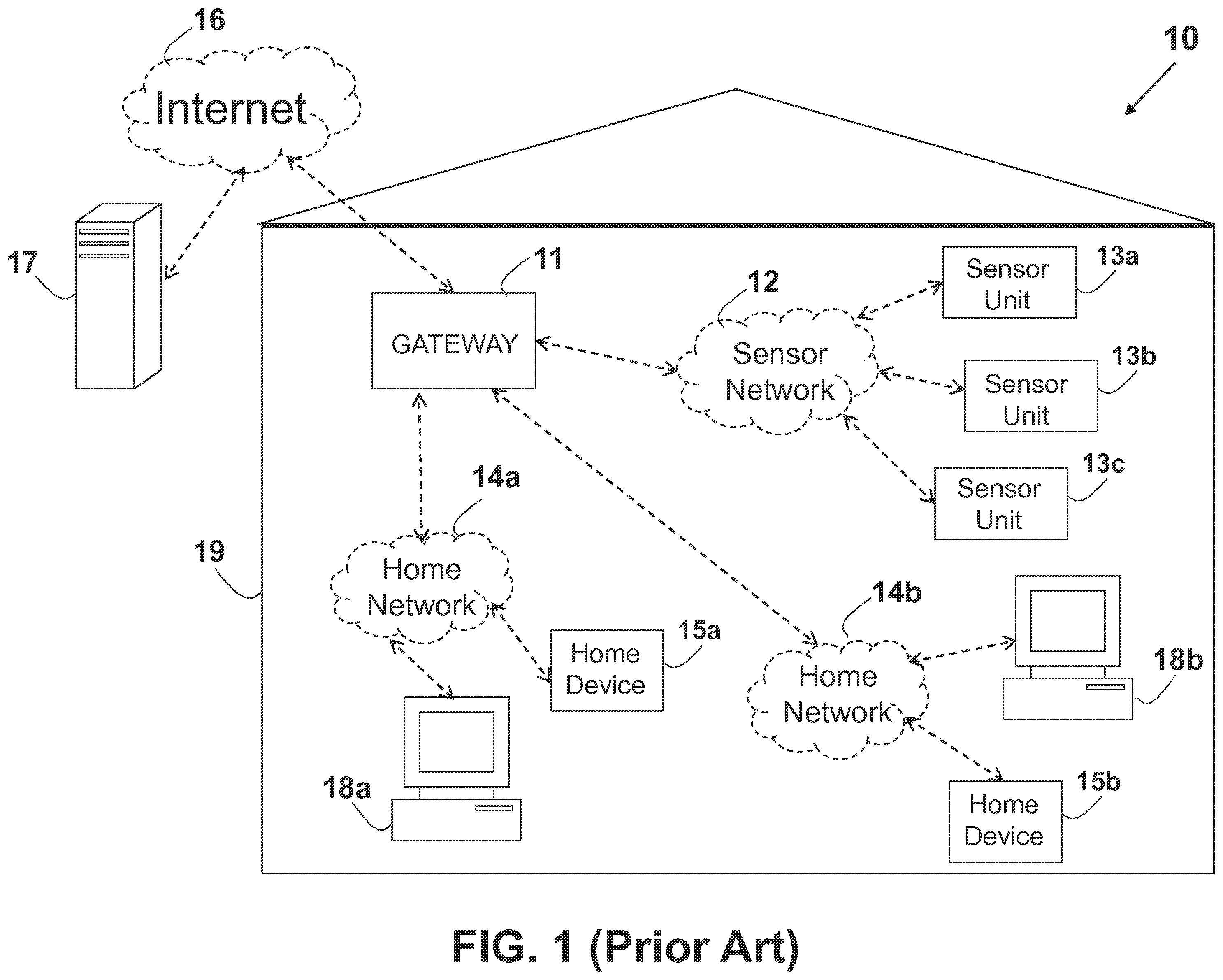 Patent US11824933 Figure 1 – System and method for server based control