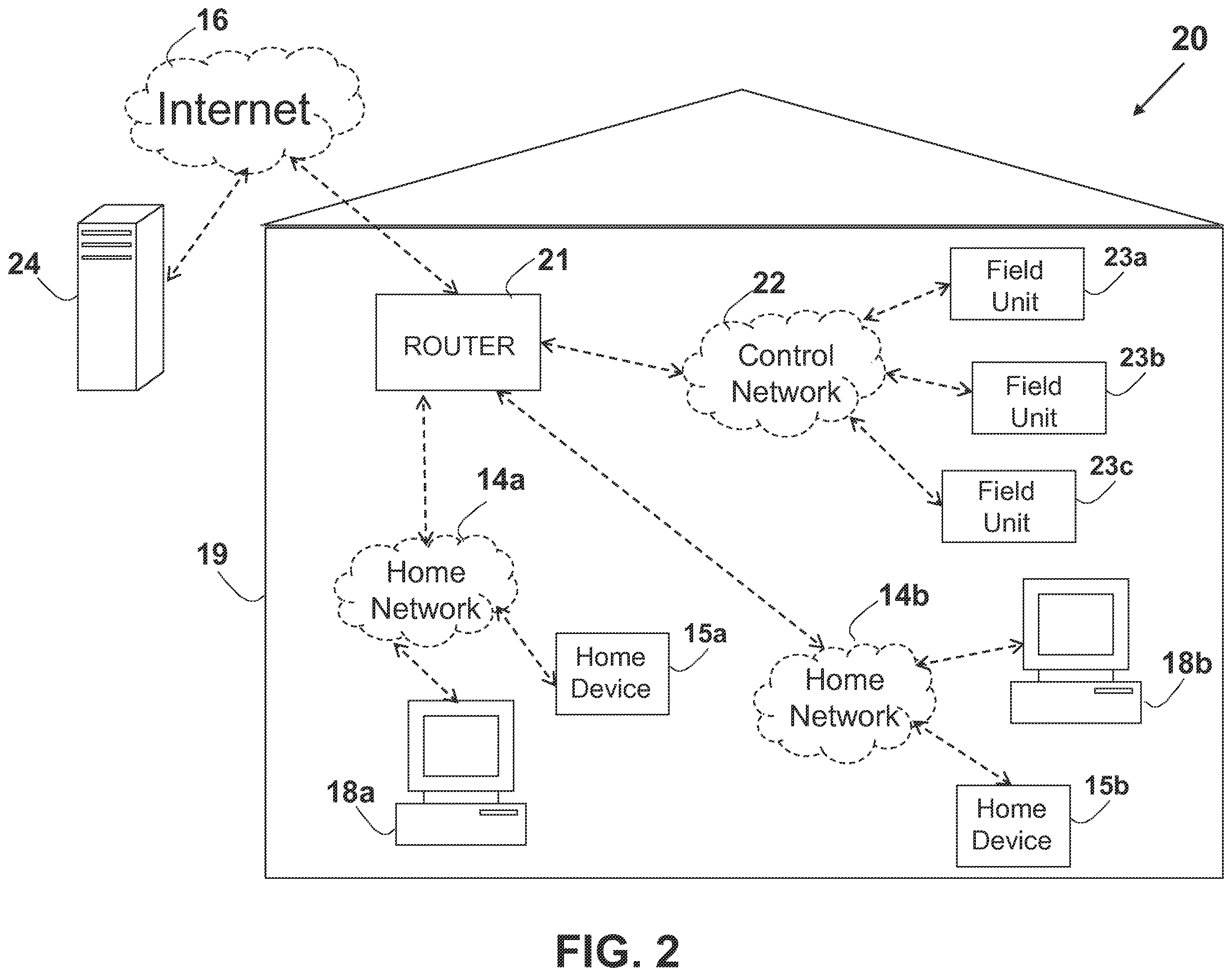 Patent US11824933 Figure 2 – System and method for server based control