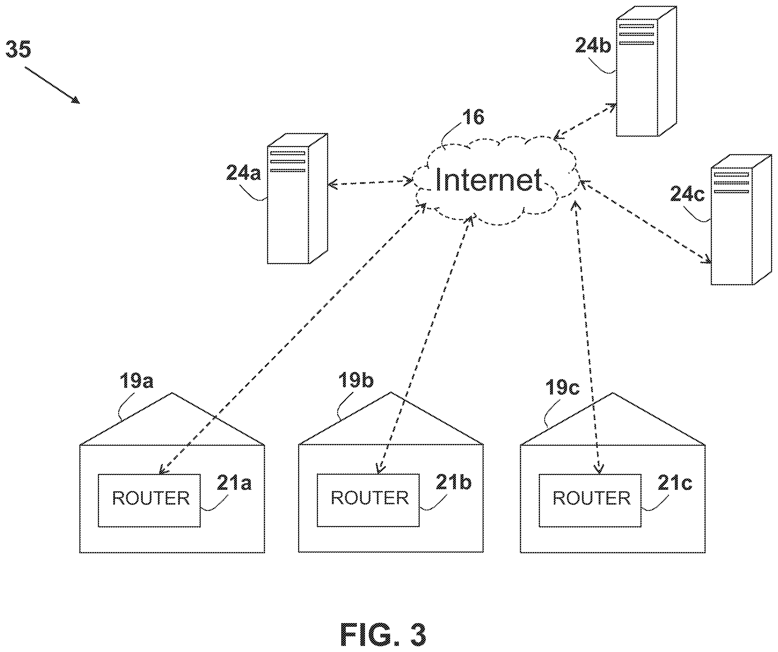 Patent US11824933 Figure 3 – System and method for server based control