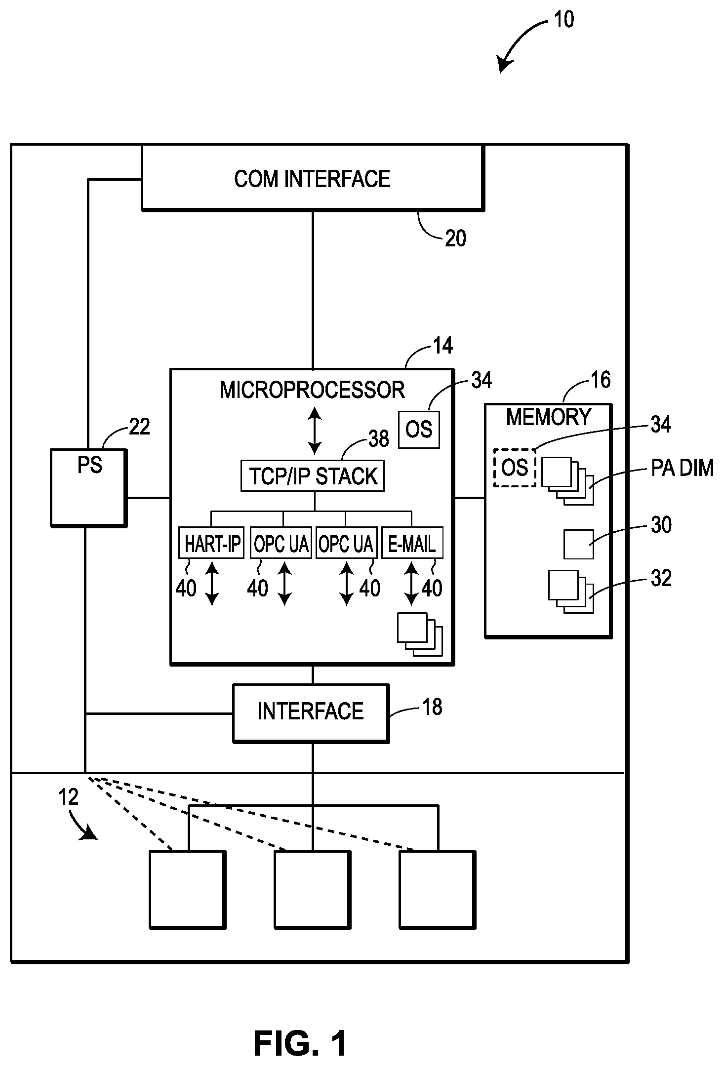 Patent US11824934 — Security systems for use in implementing highly-versatile field devices and communication networks in control and automation systems — Figure 1