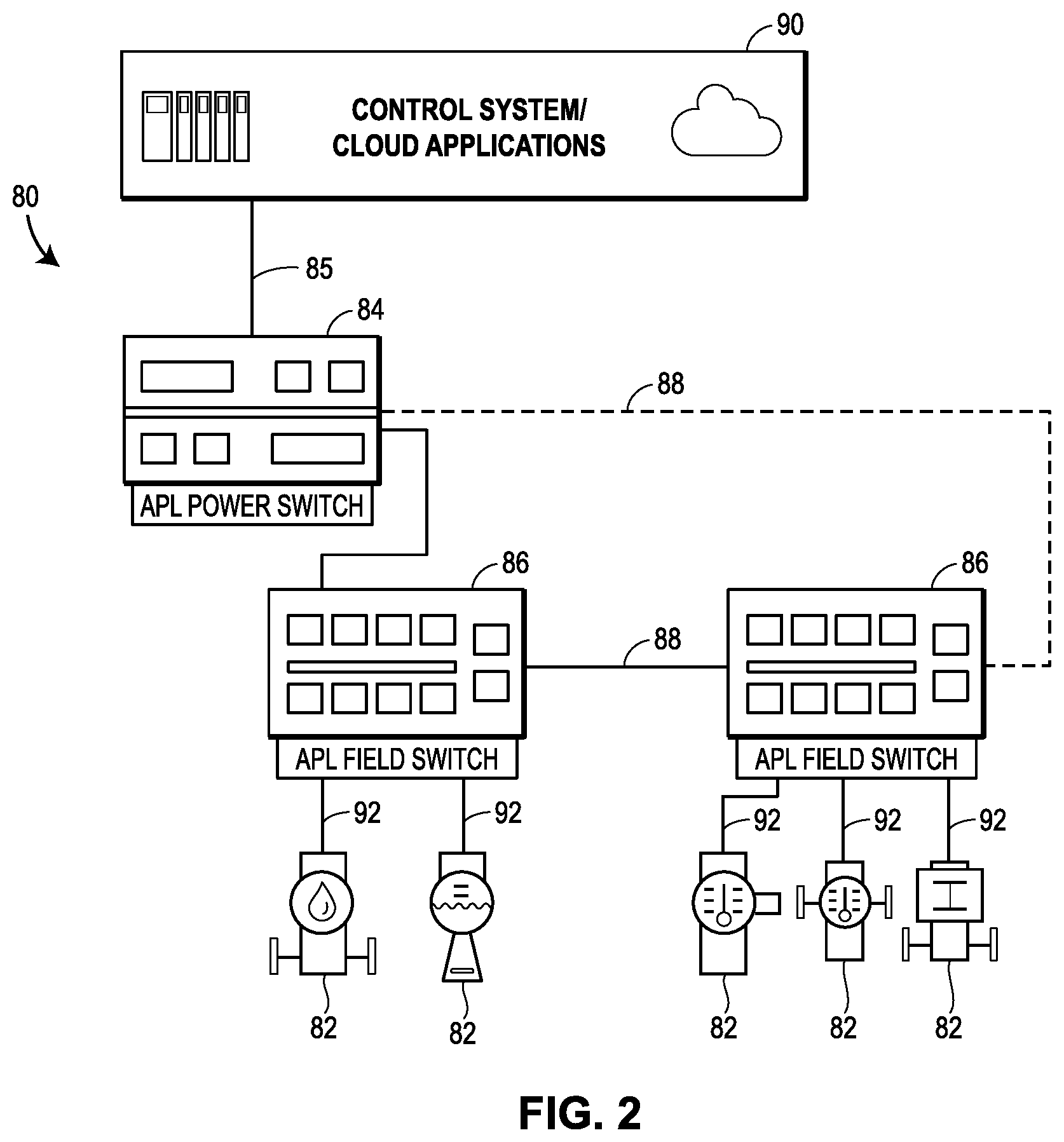 Patent US11824934 Figure 2 – Security systems for use in implementing highly-versatile field devices and communication networks in control and automation systems