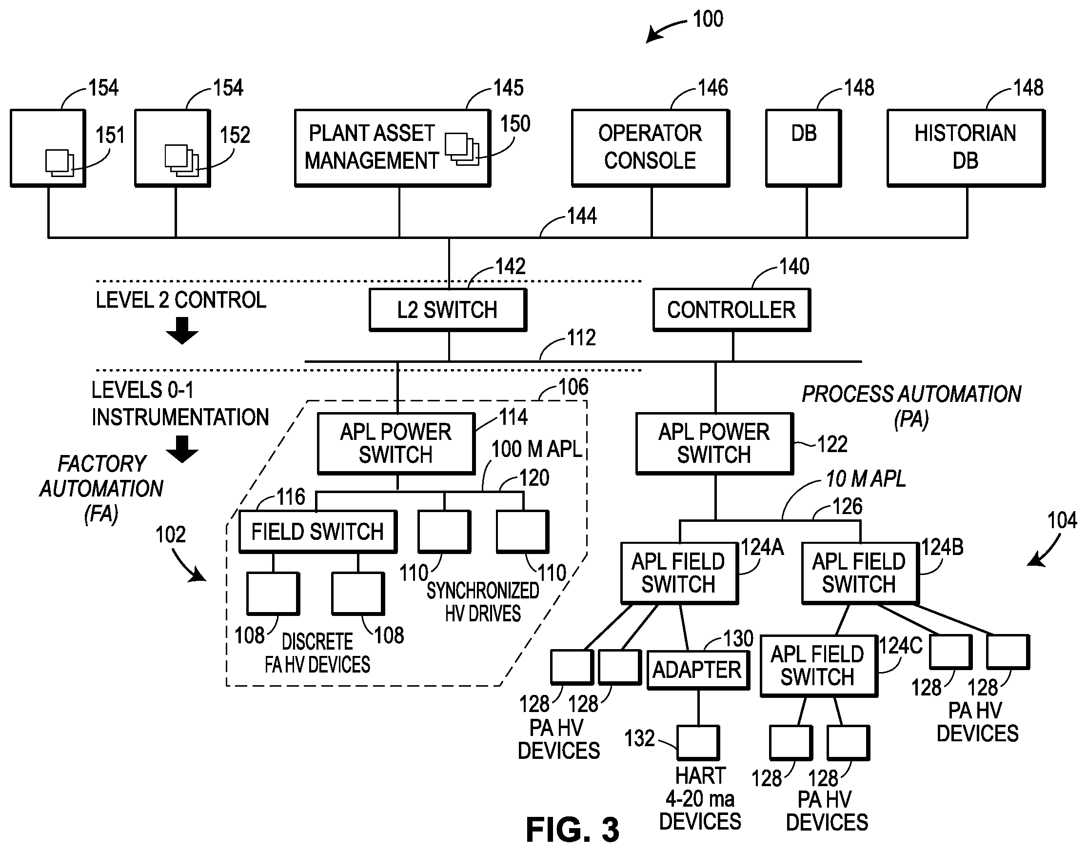 Patent US11824934 Figure 3 – Security systems for use in implementing highly-versatile field devices and communication networks in control and automation systems