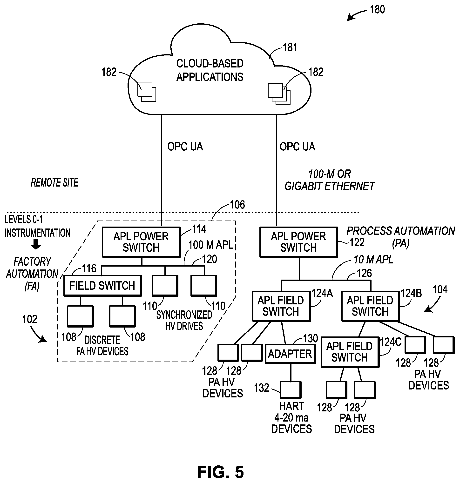Patent US11824934 Figure 5 – Security systems for use in implementing highly-versatile field devices and communication networks in control and automation systems
