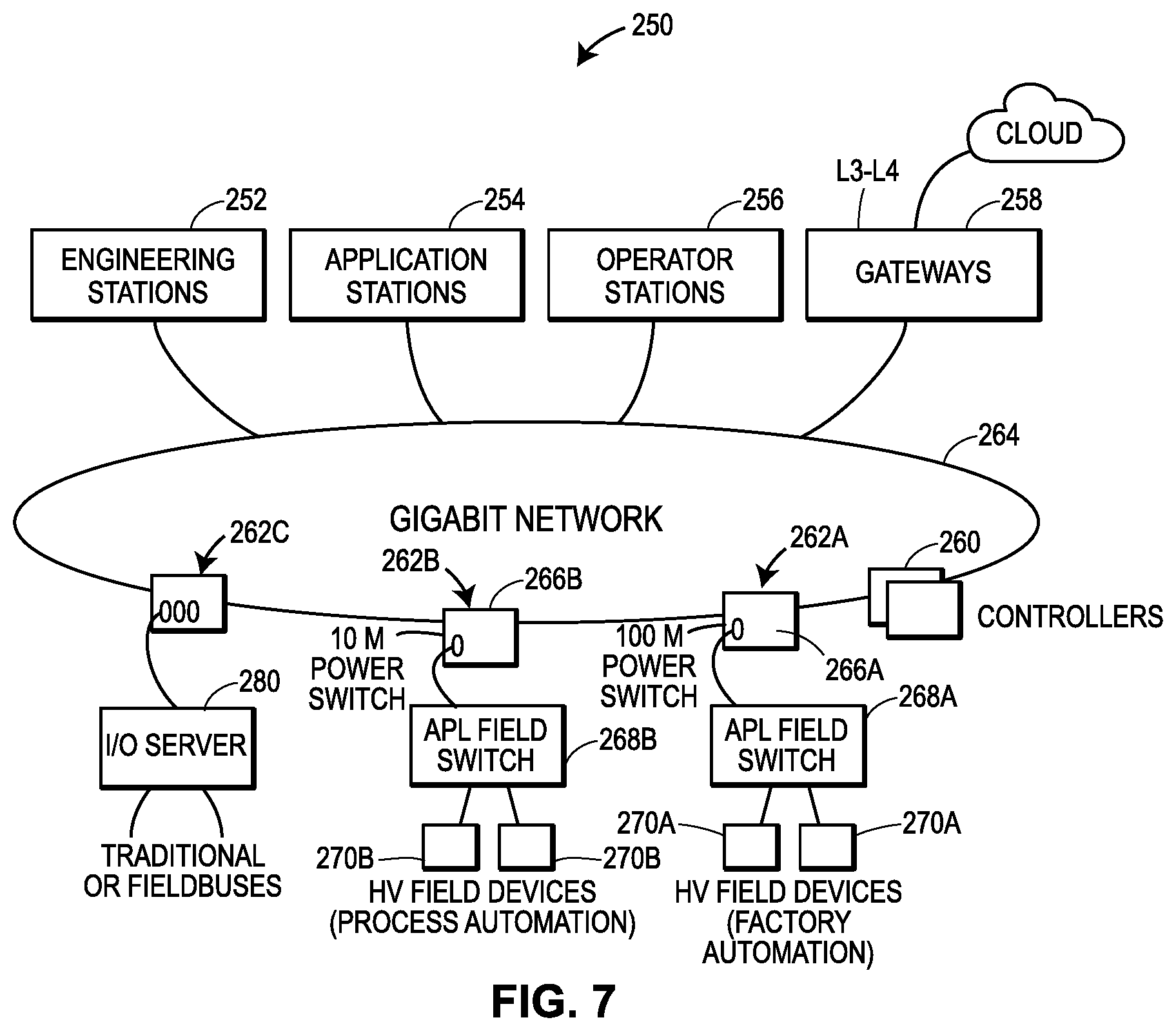 Patent US11824934 Figure 7 – Security systems for use in implementing highly-versatile field devices and communication networks in control and automation systems