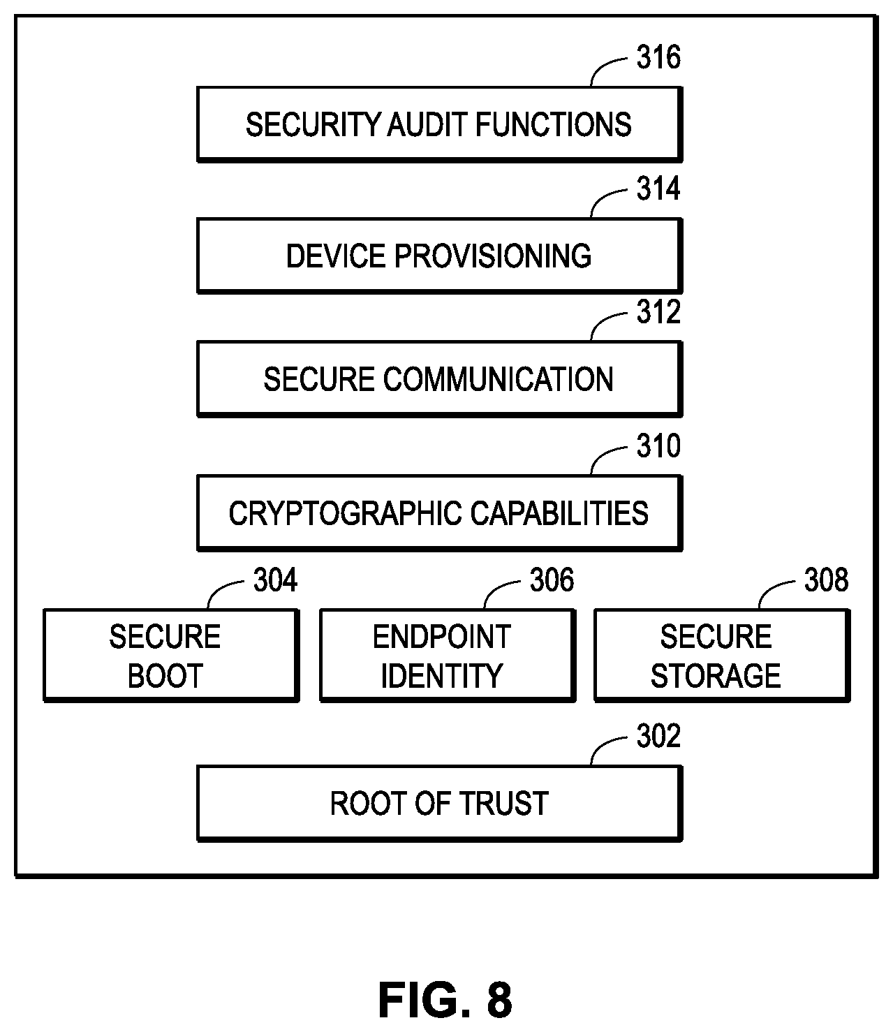 Patent US11824934 Figure 8 – Security systems for use in implementing highly-versatile field devices and communication networks in control and automation systems