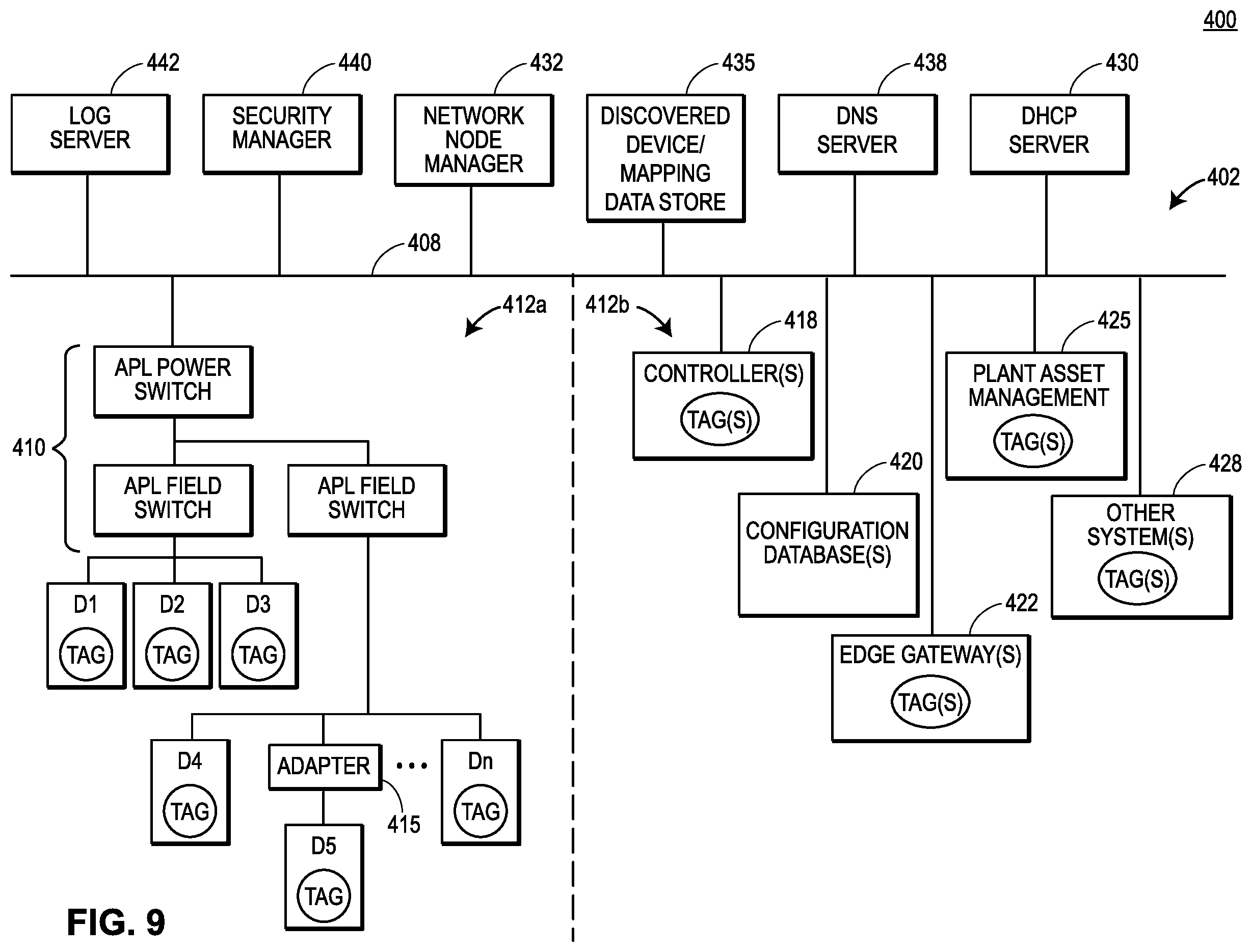 Patent US11824934 Figure 9 – Security systems for use in implementing highly-versatile field devices and communication networks in control and automation systems