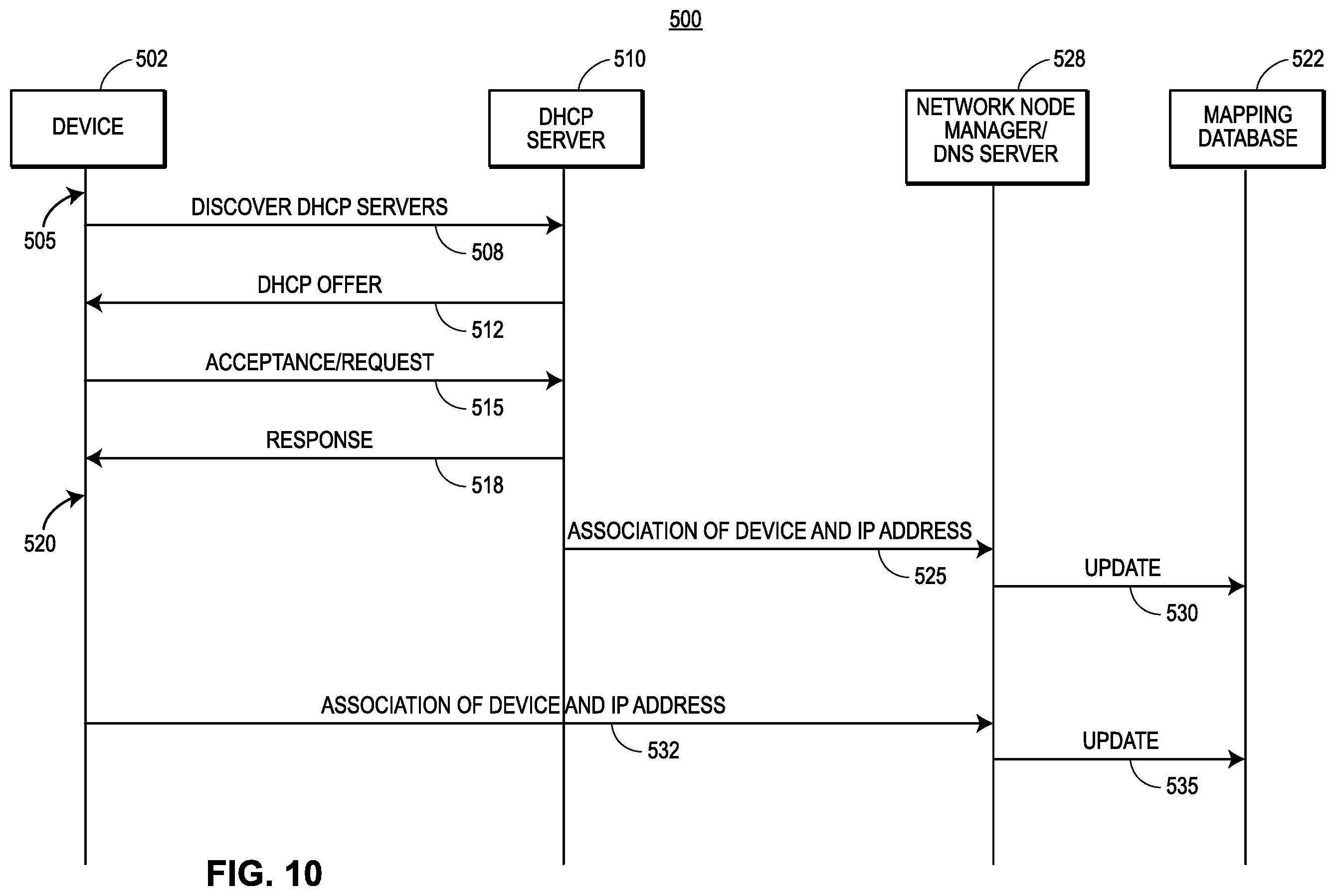 Patent US11824934 Figure 10 – Security systems for use in implementing highly-versatile field devices and communication networks in control and automation systems