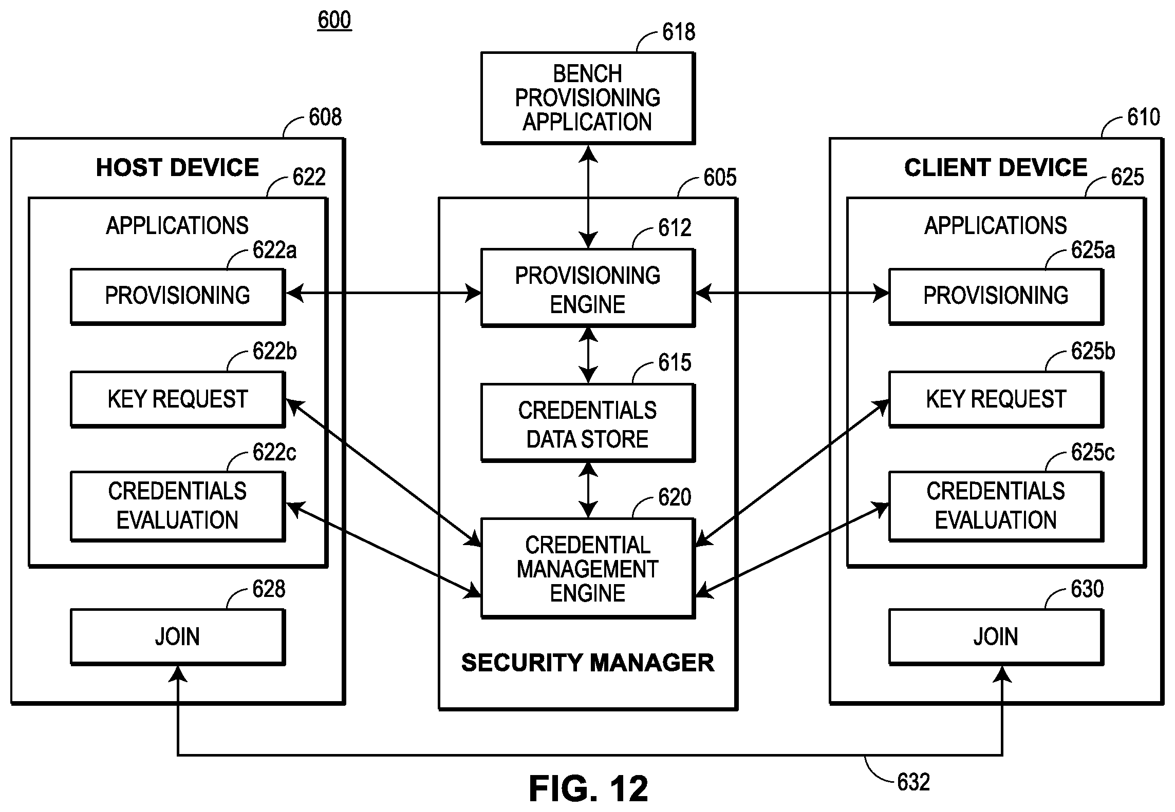 Patent US11824934 Figure 12 – Security systems for use in implementing highly-versatile field devices and communication networks in control and automation systems