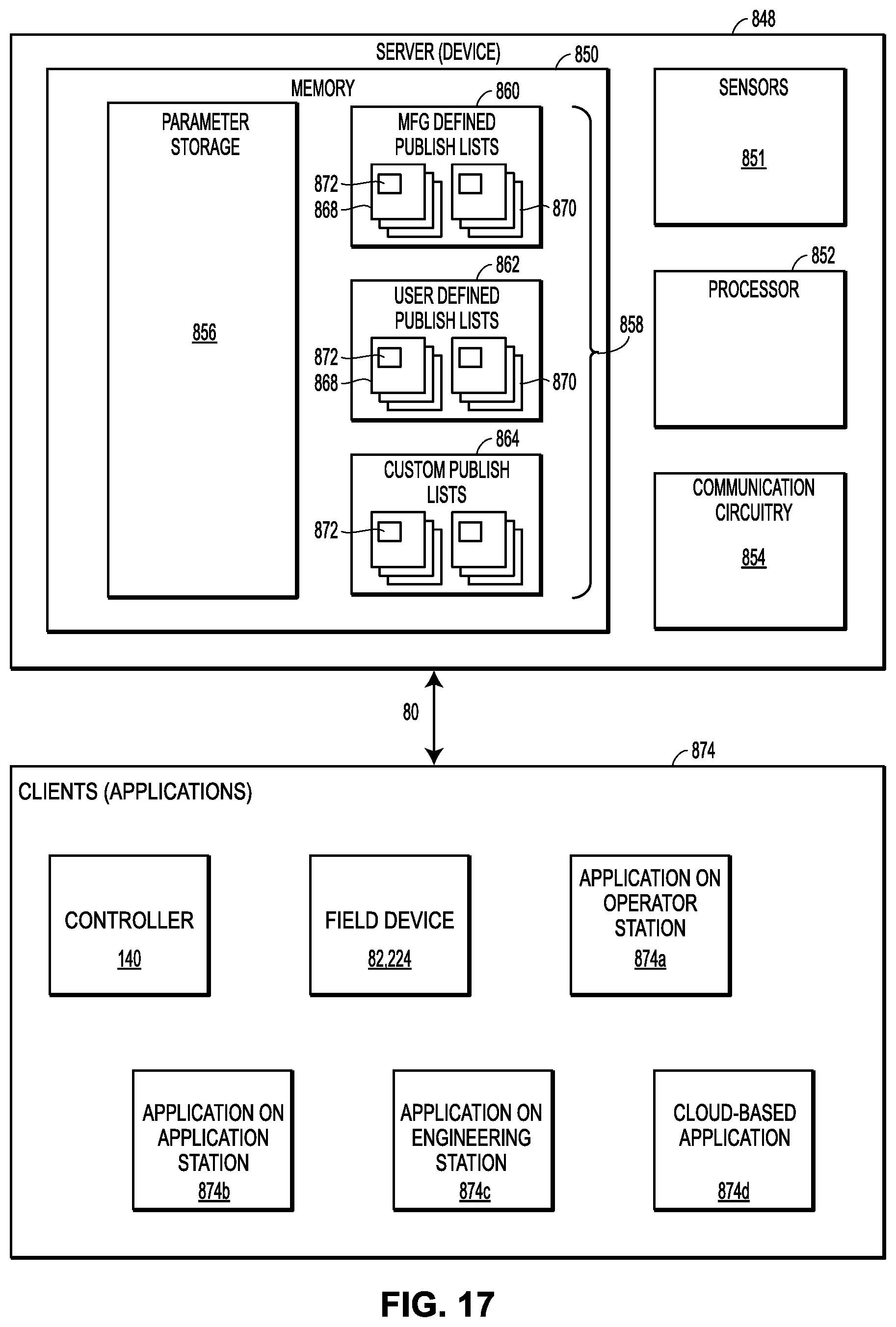Patent US11824934 Figure 17 – Security systems for use in implementing highly-versatile field devices and communication networks in control and automation systems