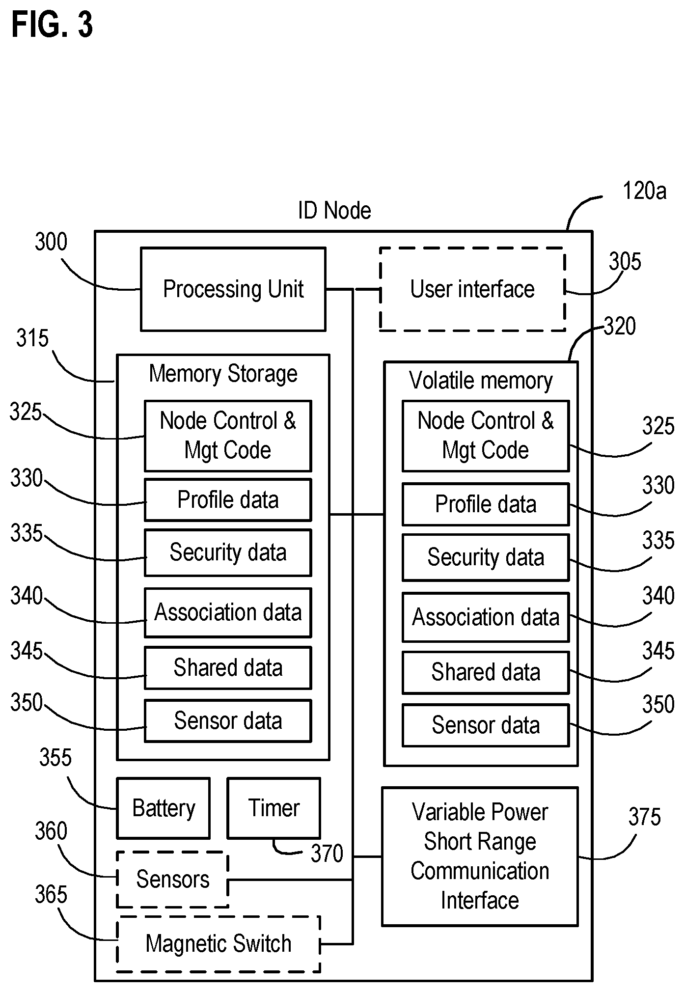 Patent US11824936 Figure 3 – Systems, apparatus, and methods for detecting an environmental anomaly and initiating an enhanced automatic response using elements of a wireless node network and using sensor data from ID nodes associated with packages and environmental threshold conditions per package