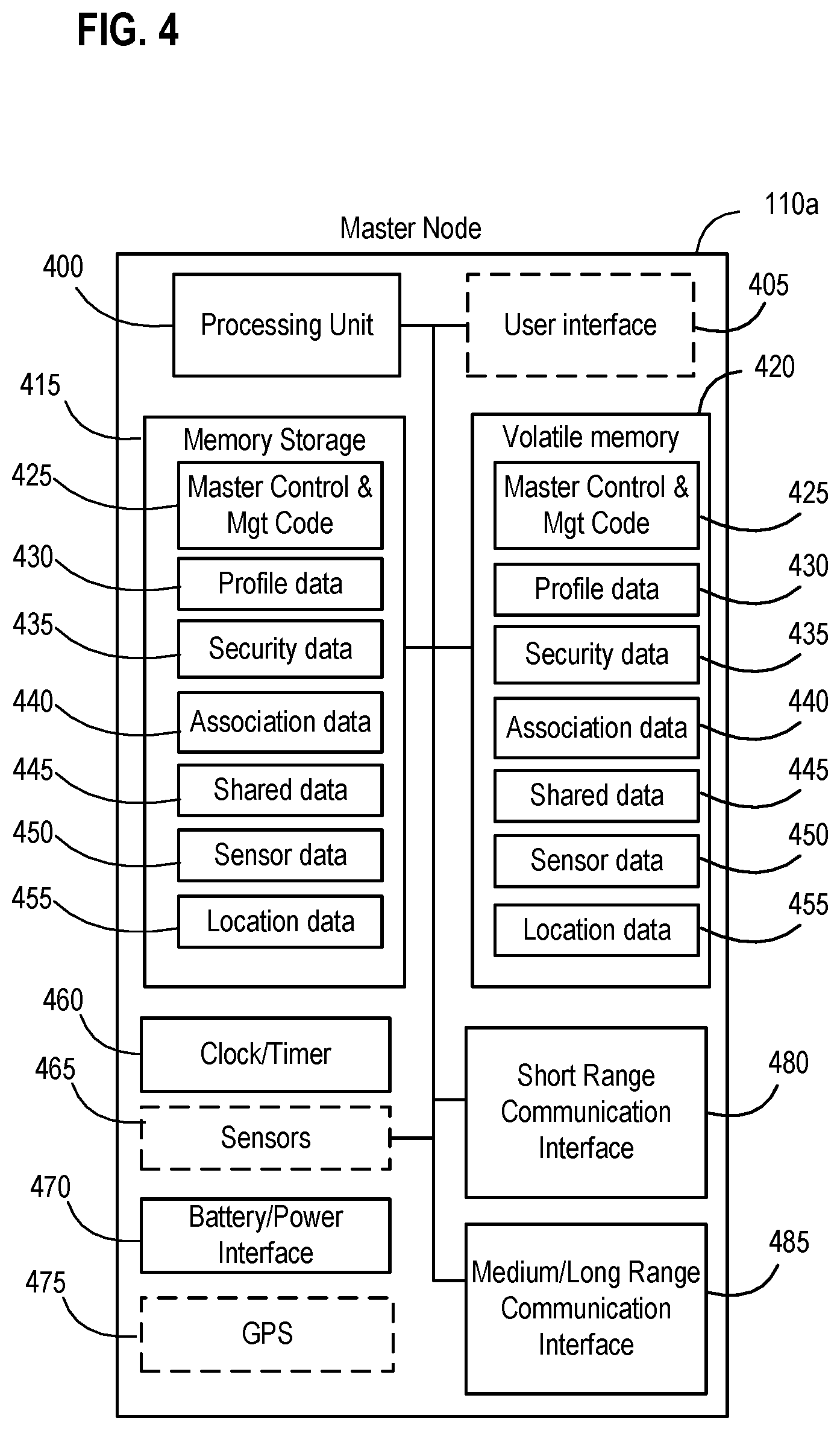 Patent US11824936 Figure 4 – Systems, apparatus, and methods for detecting an environmental anomaly and initiating an enhanced automatic response using elements of a wireless node network and using sensor data from ID nodes associated with packages and environmental threshold conditions per package