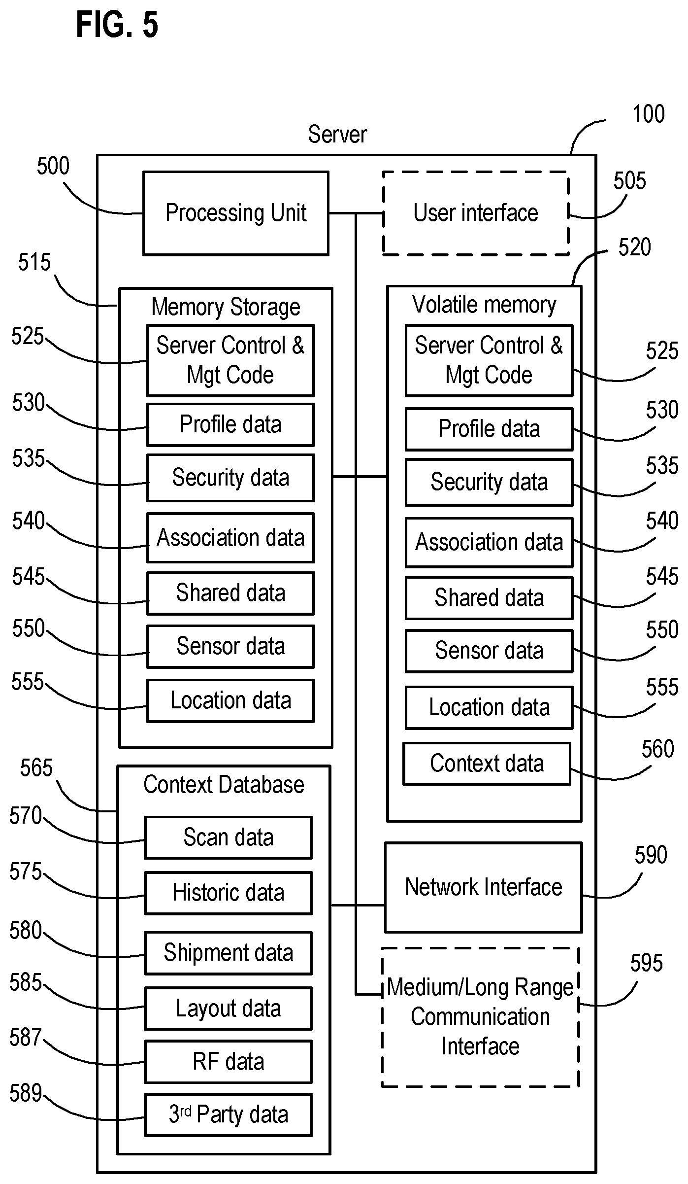 Patent US11824936 Figure 5 – Systems, apparatus, and methods for detecting an environmental anomaly and initiating an enhanced automatic response using elements of a wireless node network and using sensor data from ID nodes associated with packages and environmental threshold conditions per package