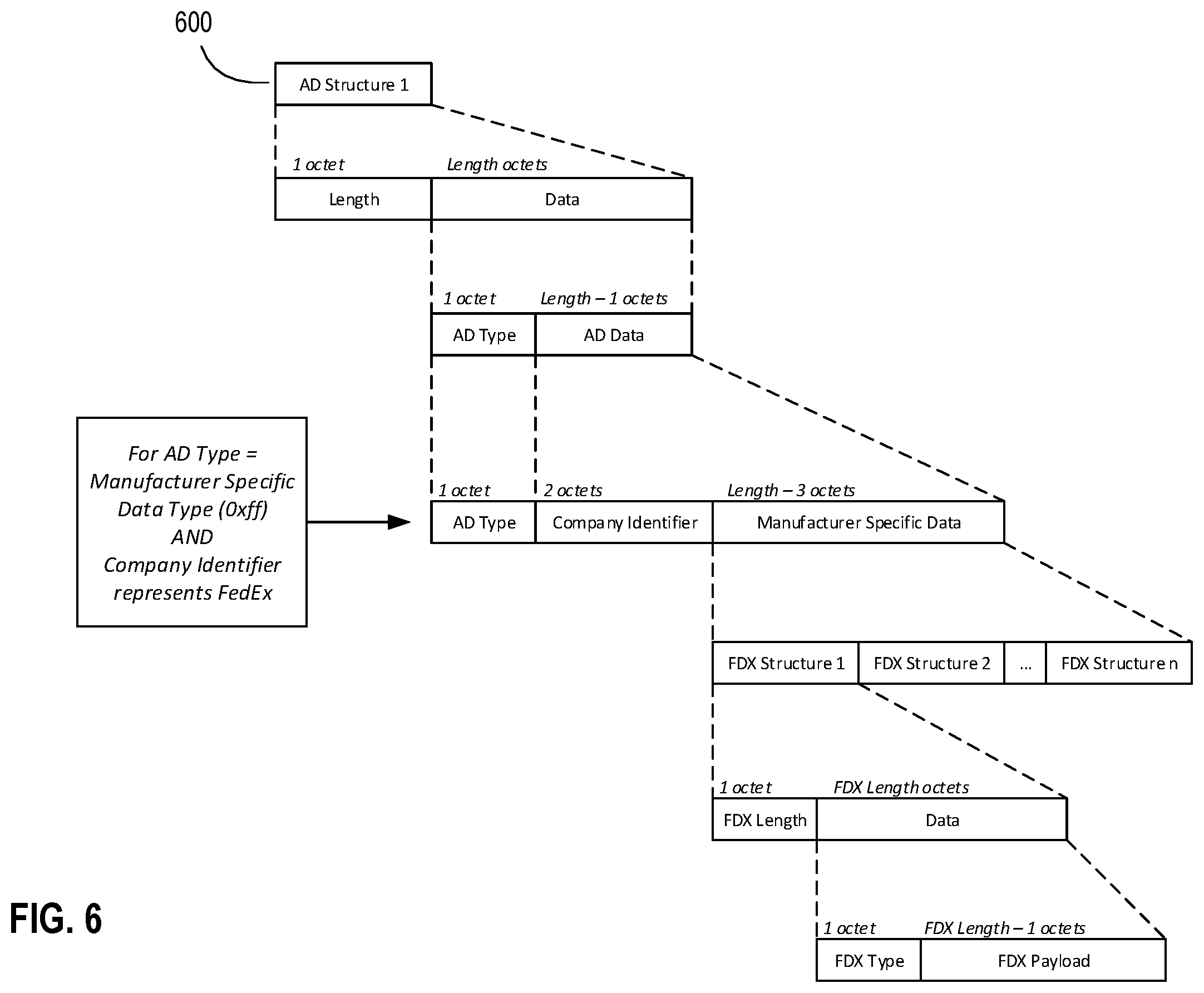 Patent US11824936 Figure 6 – Systems, apparatus, and methods for detecting an environmental anomaly and initiating an enhanced automatic response using elements of a wireless node network and using sensor data from ID nodes associated with packages and environmental threshold conditions per package
