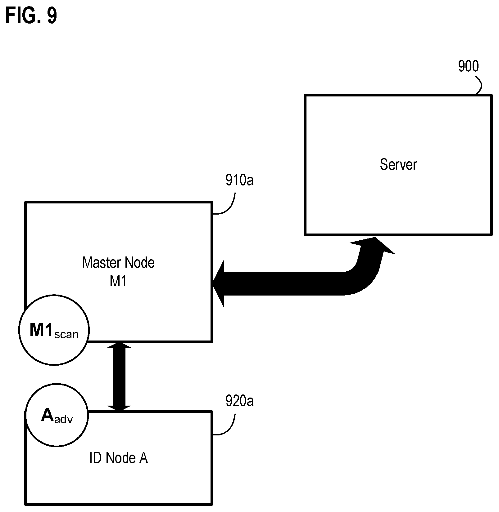Patent US11824936 Figure 9 – Systems, apparatus, and methods for detecting an environmental anomaly and initiating an enhanced automatic response using elements of a wireless node network and using sensor data from ID nodes associated with packages and environmental threshold conditions per package