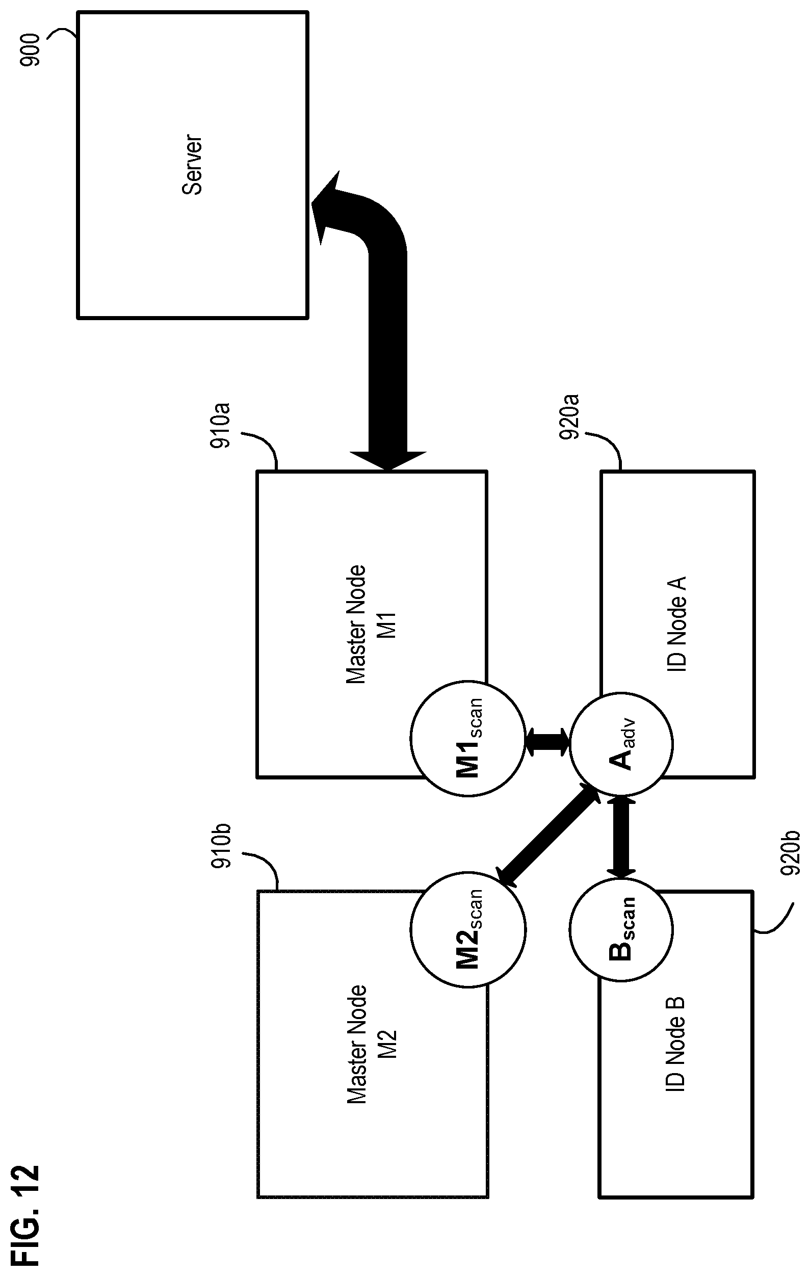 Patent US11824936 Figure 12 – Systems, apparatus, and methods for detecting an environmental anomaly and initiating an enhanced automatic response using elements of a wireless node network and using sensor data from ID nodes associated with packages and environmental threshold conditions per package