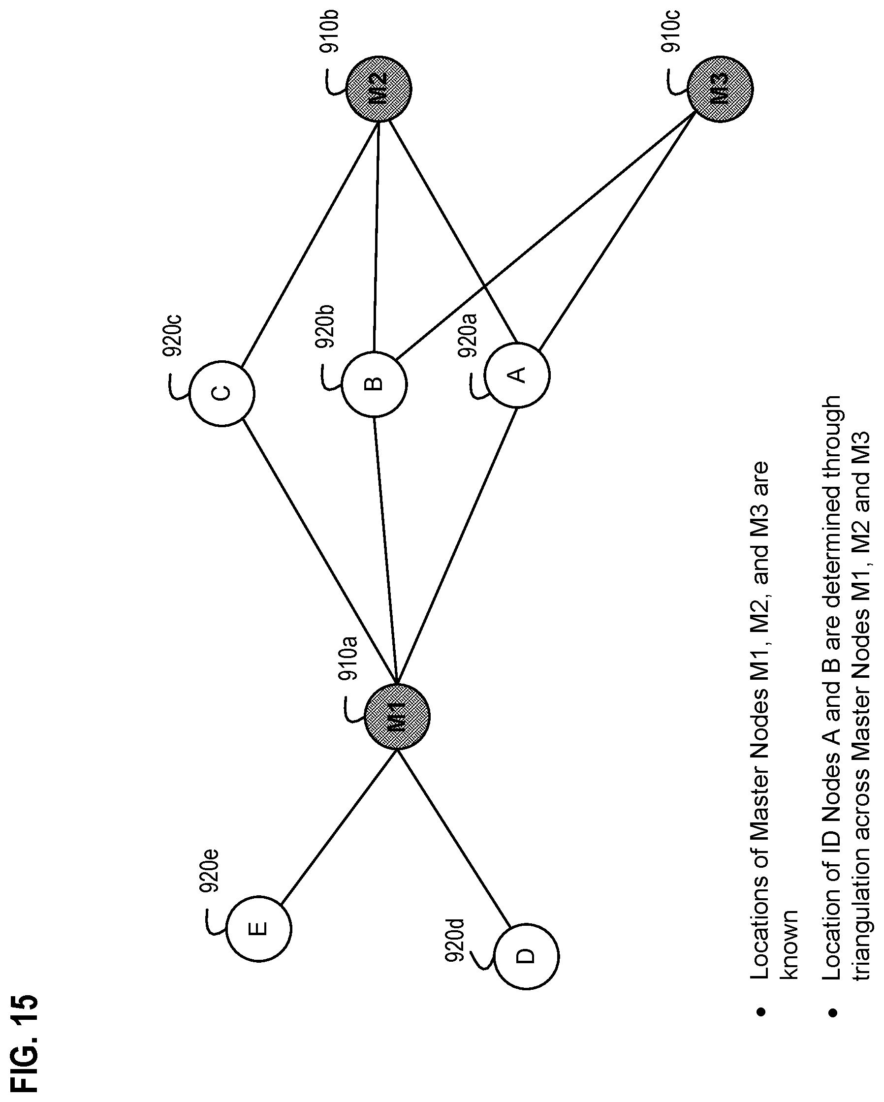 Patent US11824936 Figure 15 – Systems, apparatus, and methods for detecting an environmental anomaly and initiating an enhanced automatic response using elements of a wireless node network and using sensor data from ID nodes associated with packages and environmental threshold conditions per package