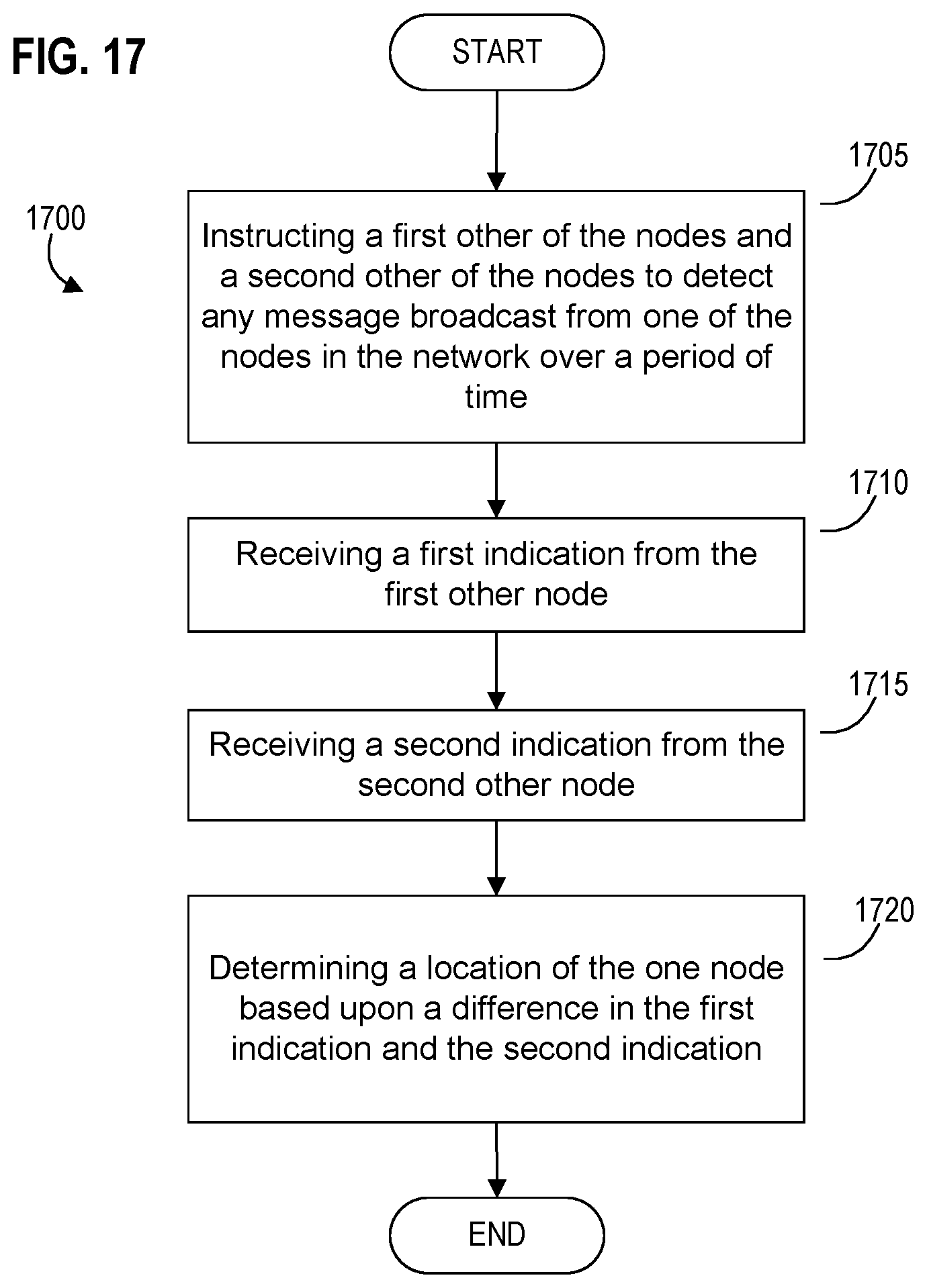 Patent US11824936 Figure 17 – Systems, apparatus, and methods for detecting an environmental anomaly and initiating an enhanced automatic response using elements of a wireless node network and using sensor data from ID nodes associated with packages and environmental threshold conditions per package