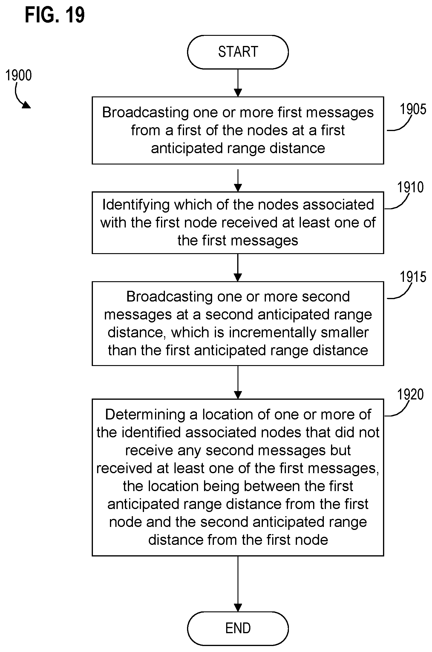 Patent US11824936 Figure 19 – Systems, apparatus, and methods for detecting an environmental anomaly and initiating an enhanced automatic response using elements of a wireless node network and using sensor data from ID nodes associated with packages and environmental threshold conditions per package