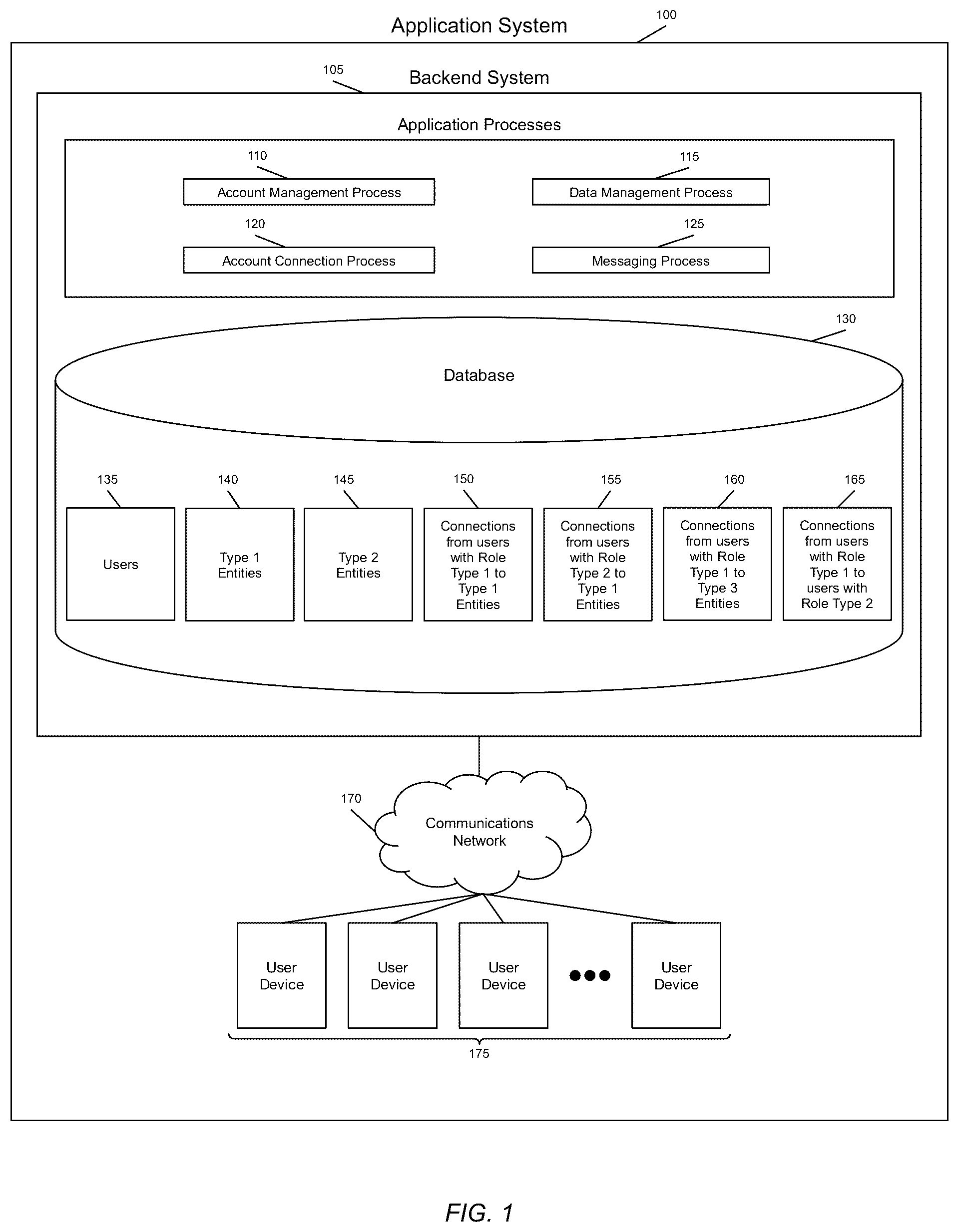 Patent US11824937 Figure 1 – System and method for handling the connection of user accounts to other entities