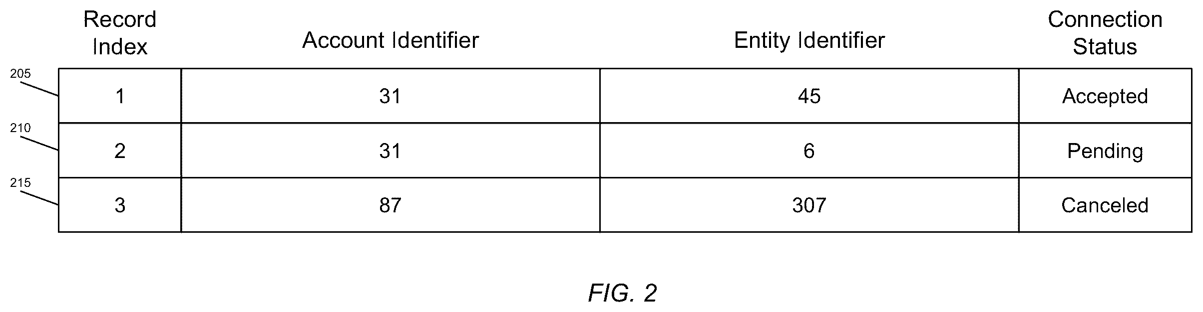 Patent US11824937 Figure 2 – System and method for handling the connection of user accounts to other entities
