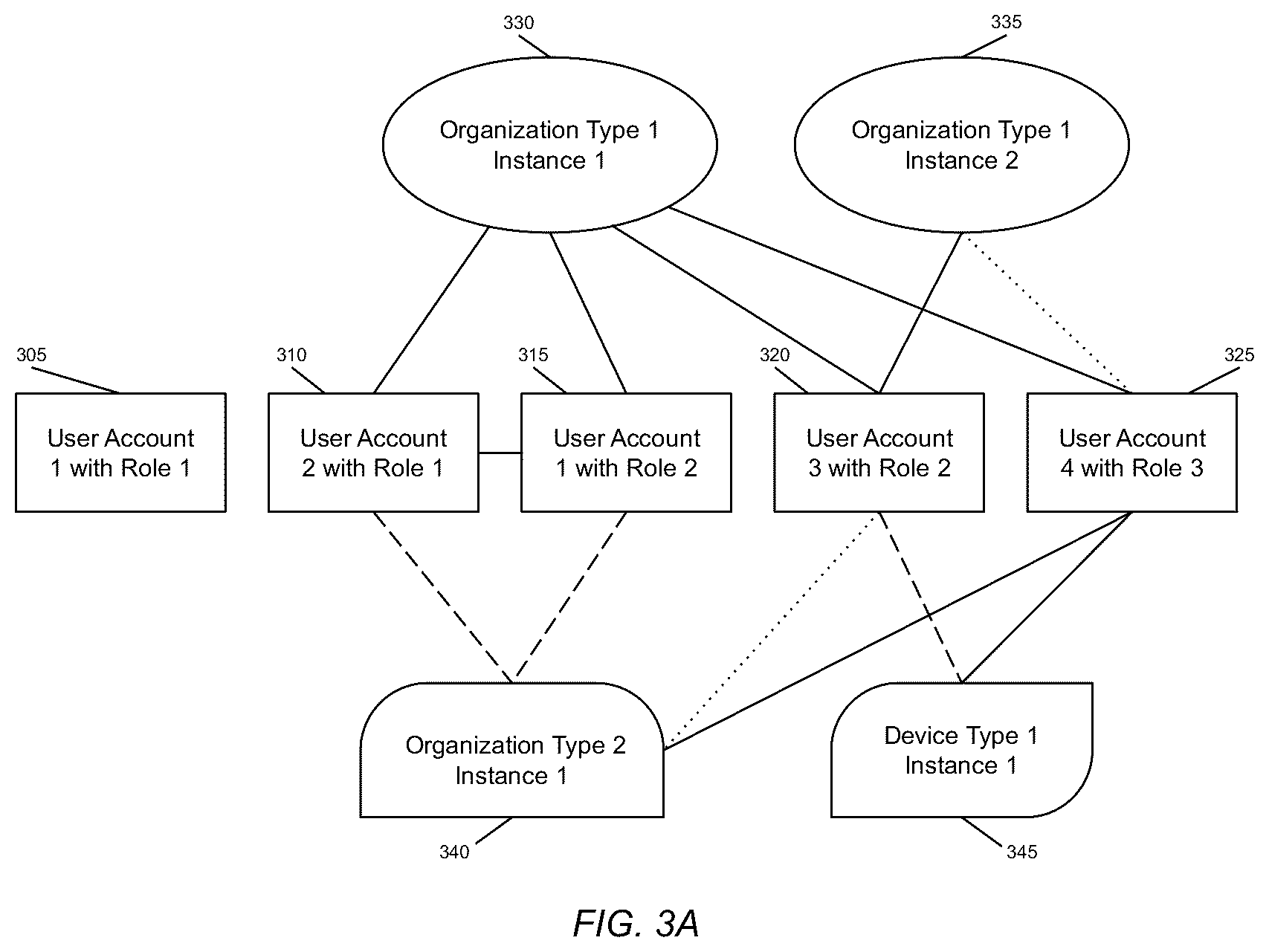 Patent US11824937 Figure 3 – System and method for handling the connection of user accounts to other entities