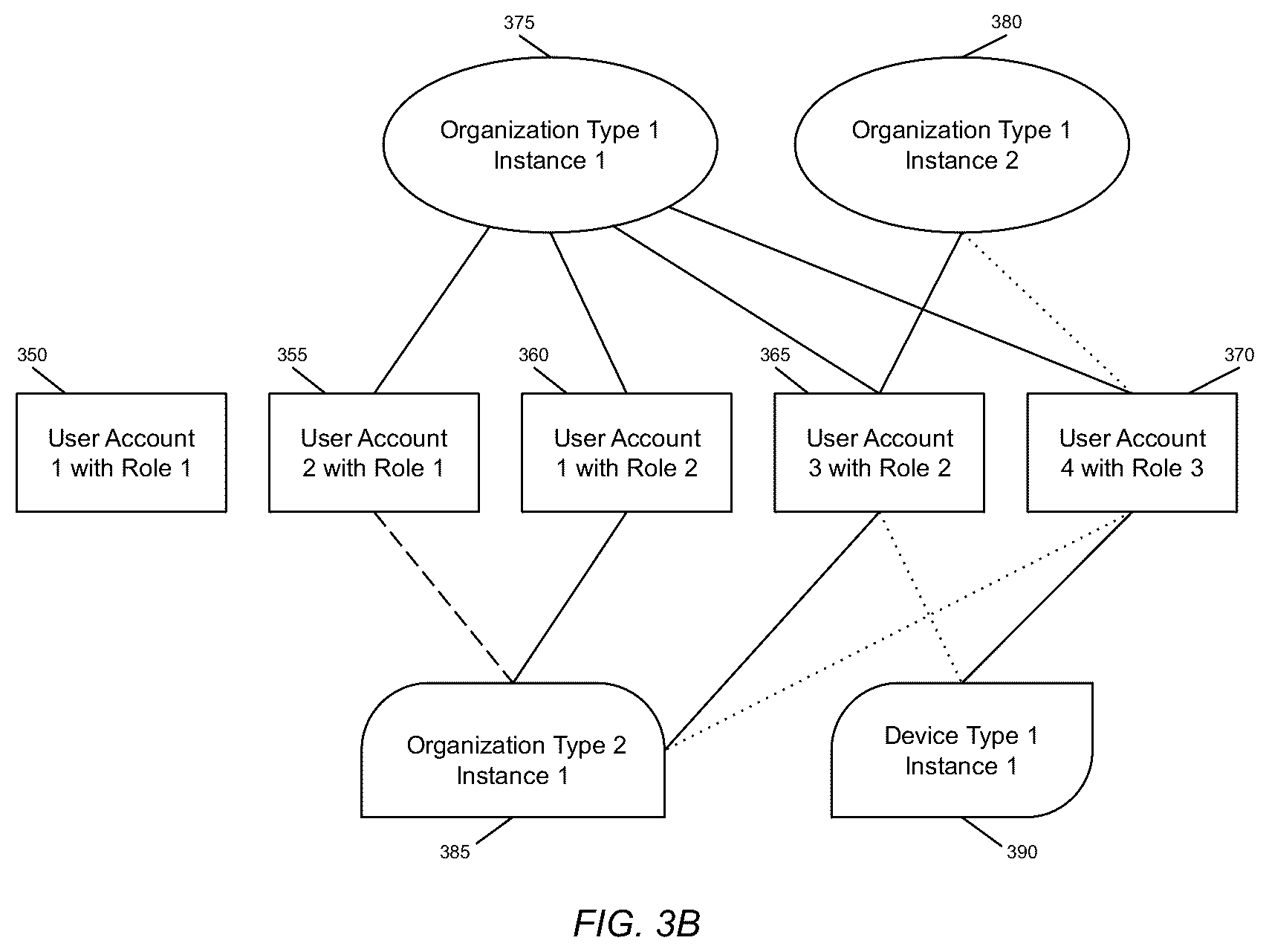 Patent US11824937 Figure 4 – System and method for handling the connection of user accounts to other entities