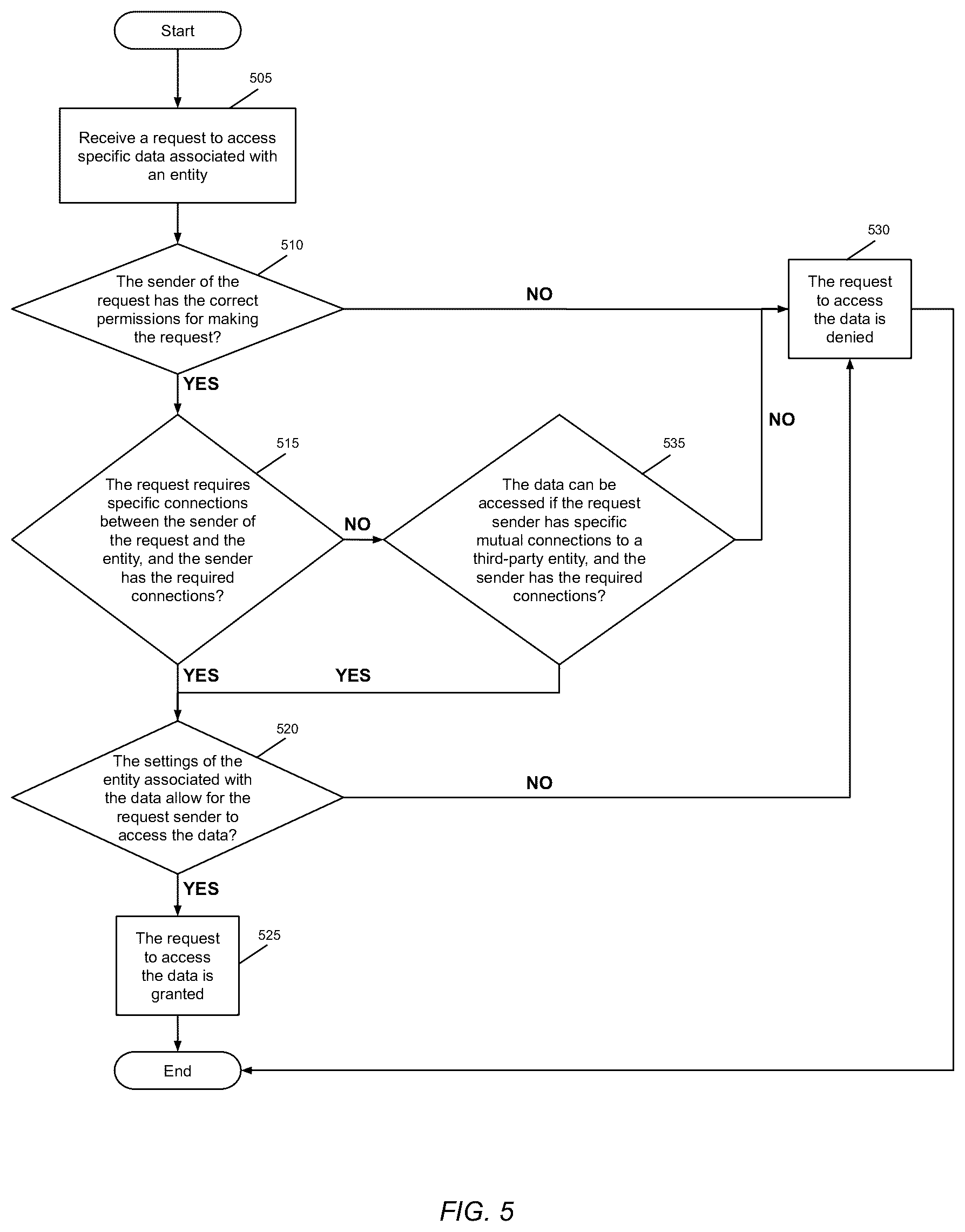 Patent US11824937 Figure 6 – System and method for handling the connection of user accounts to other entities
