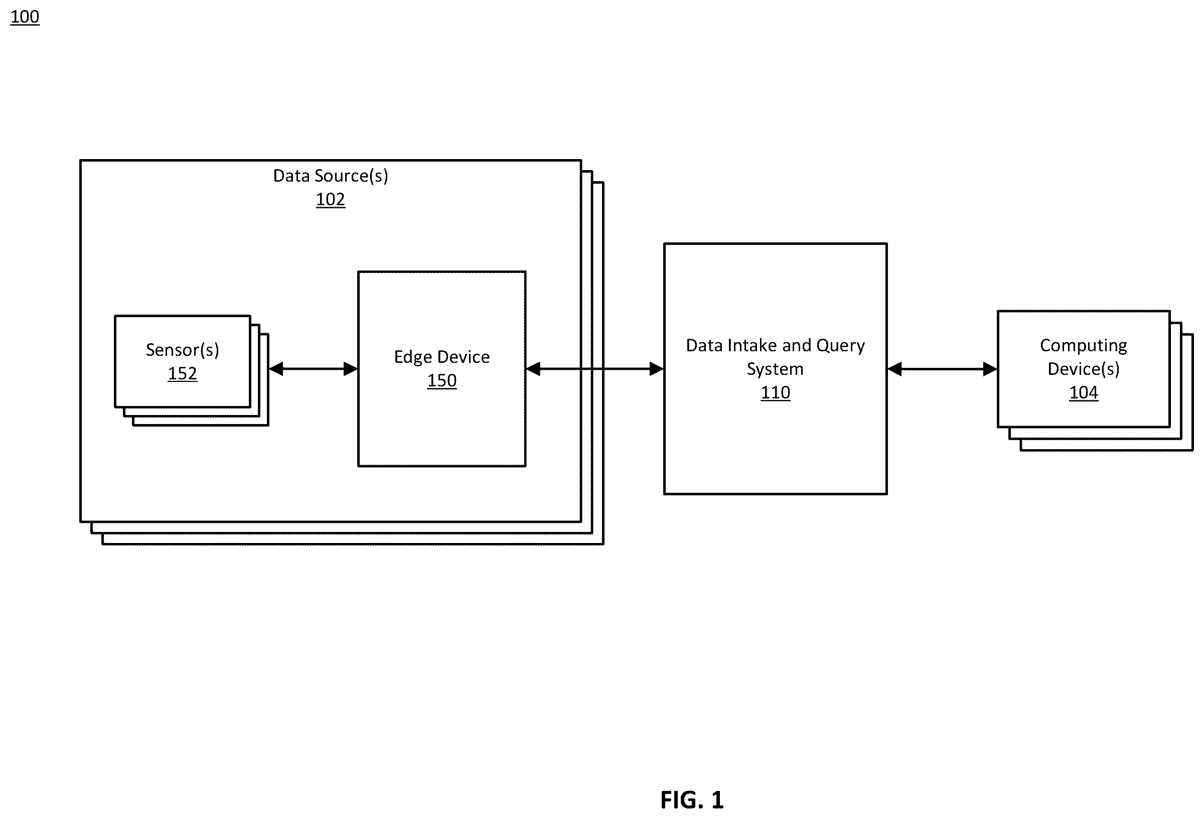 Patent US11824938 Figure 1 – External sensor integration at edge device for delivery of data to intake system