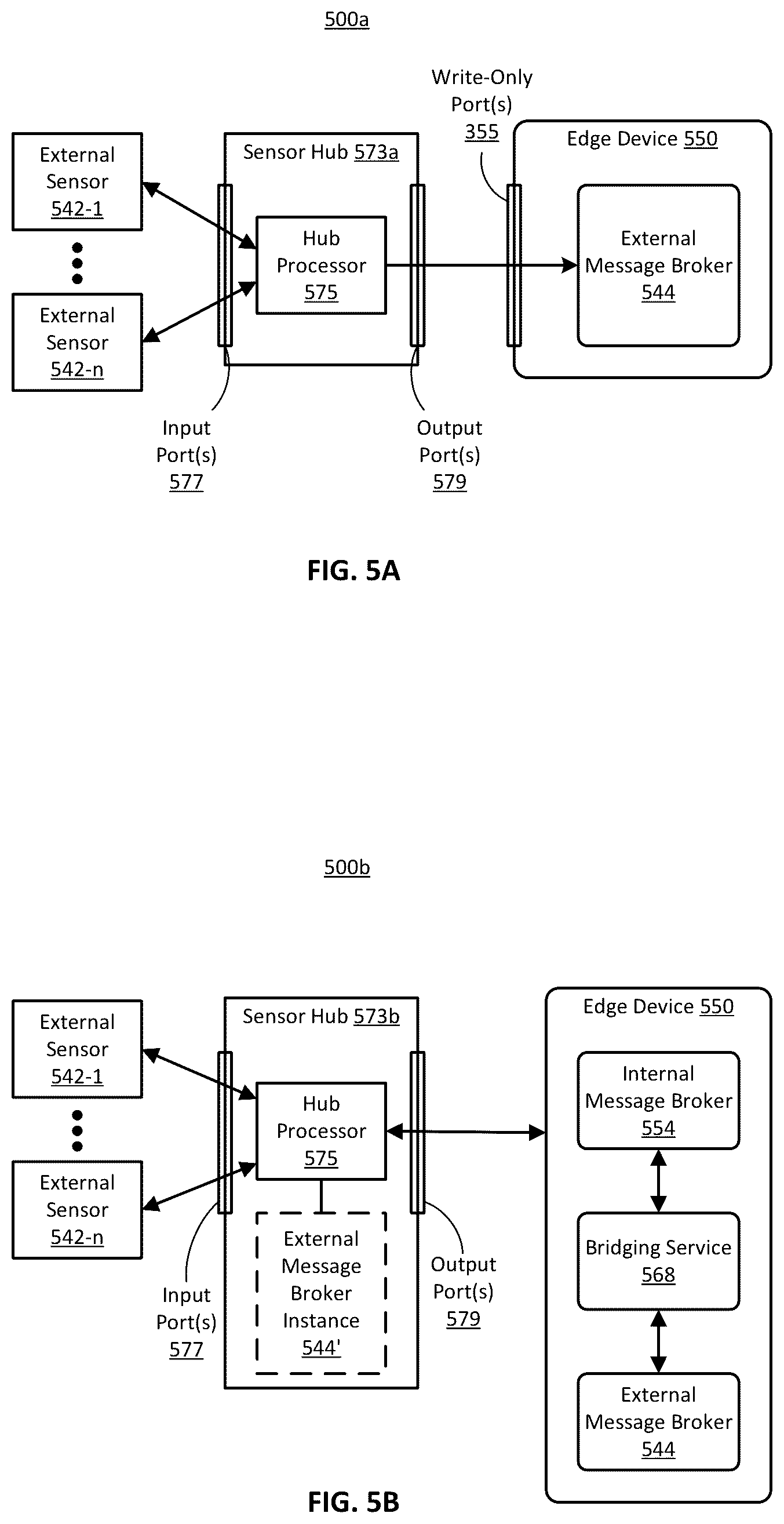 Patent US11824938 Figure 5 – External sensor integration at edge device for delivery of data to intake system