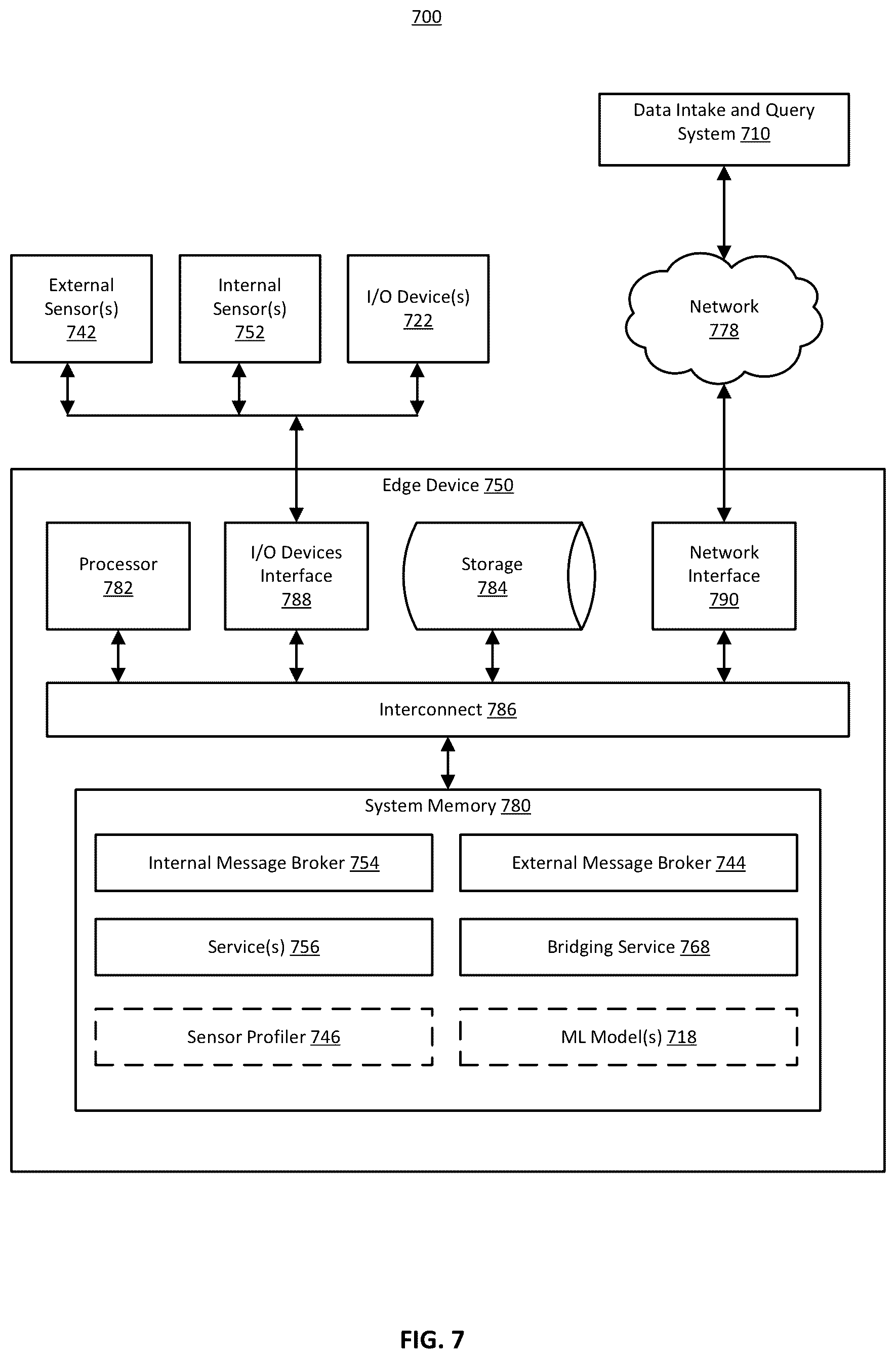 Patent US11824938 Figure 7 – External sensor integration at edge device for delivery of data to intake system