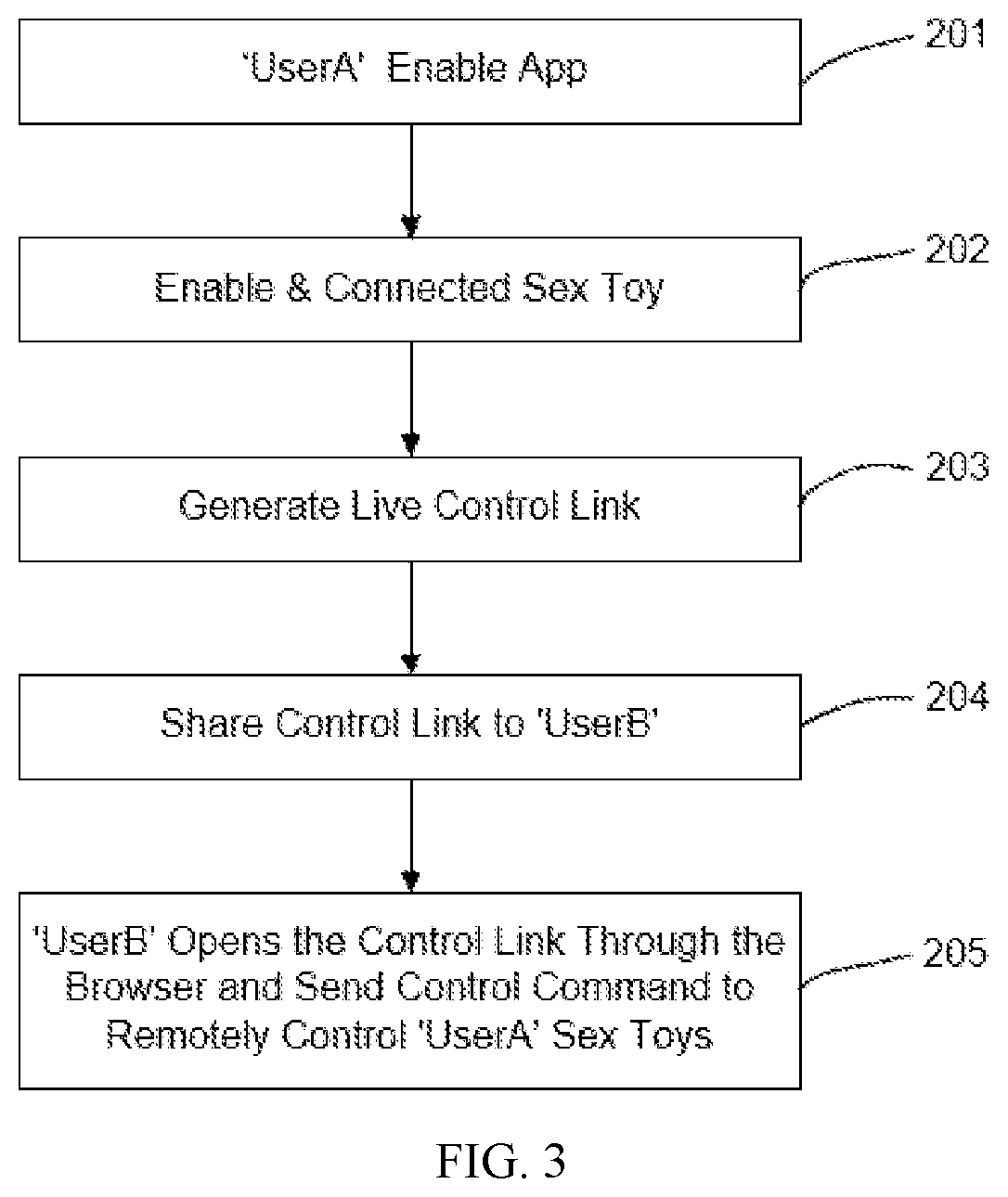 Patent US11824939 Figure 2 – Internet-based remote interactive system for sex toys