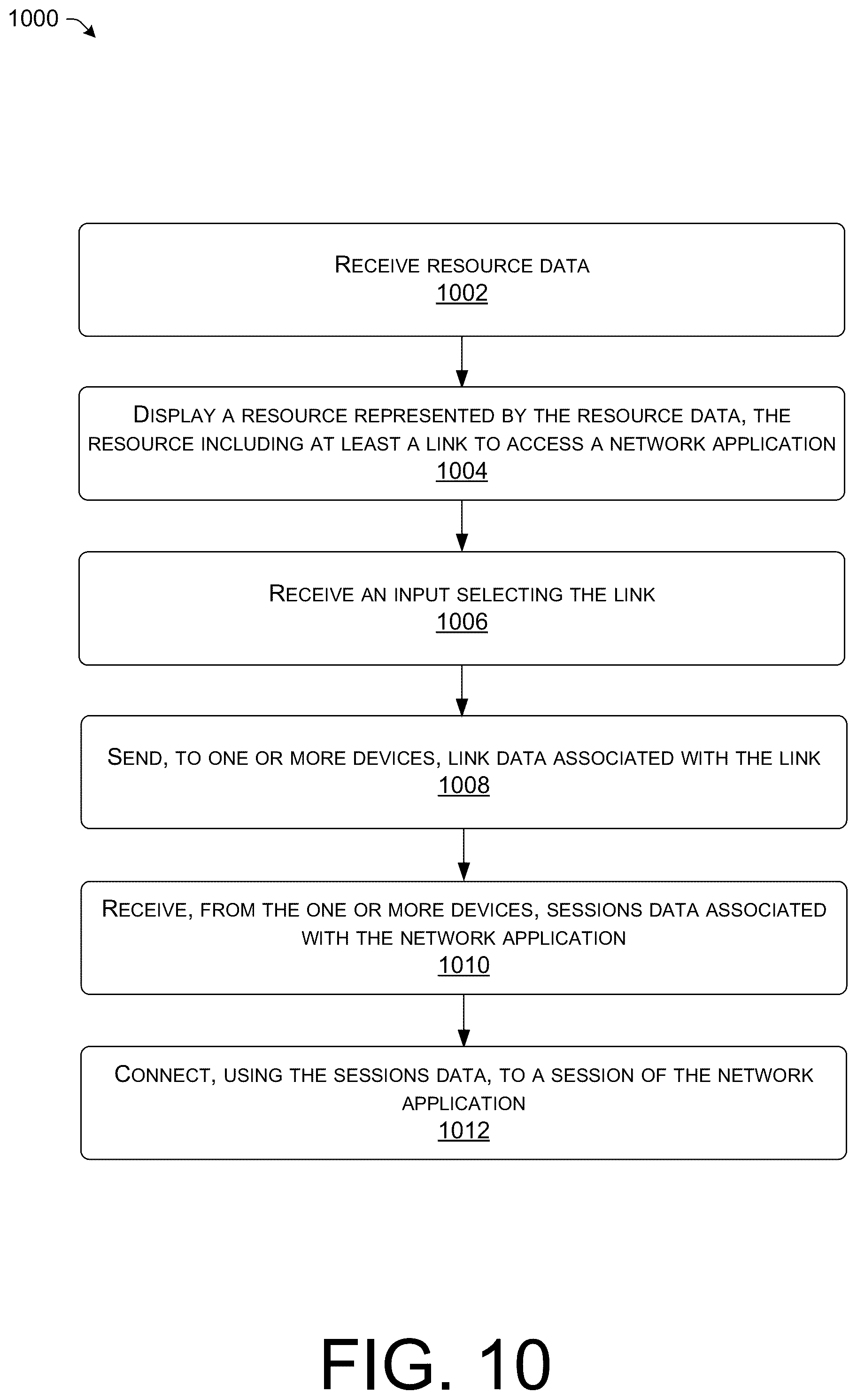 Patent US11824940 Figure 16 – Techniques for providing network applications
