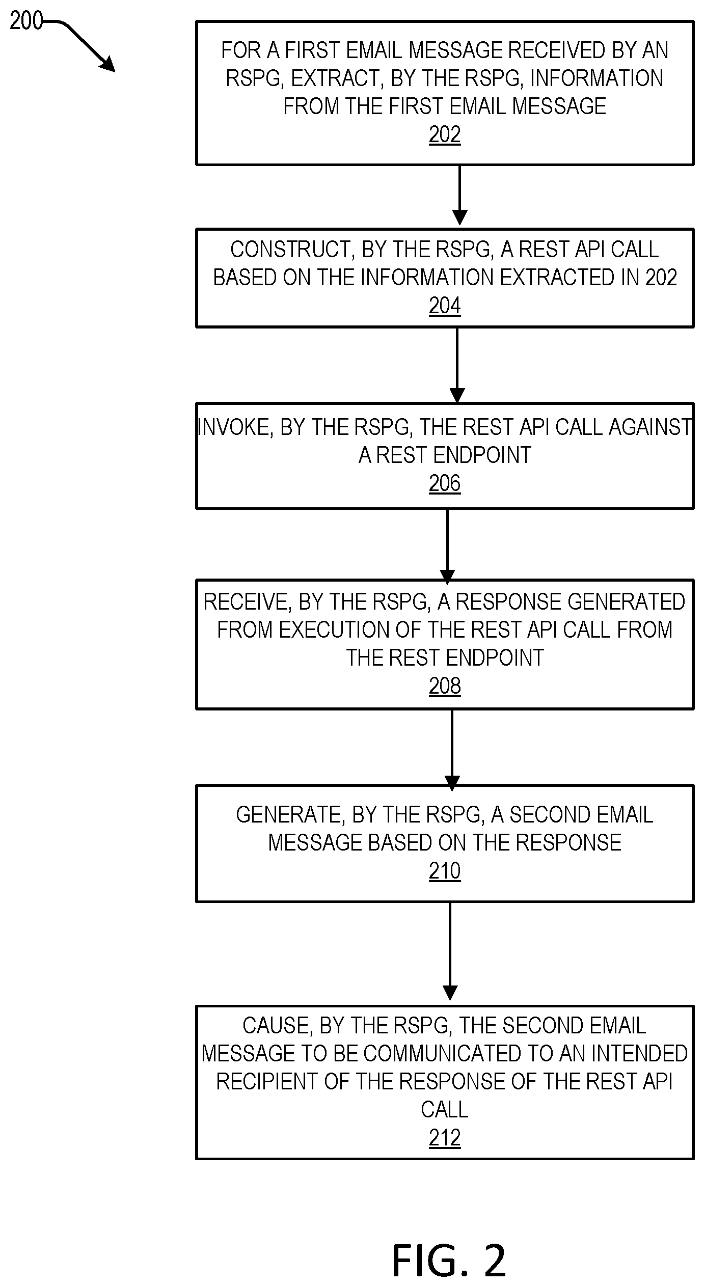 Patent US11824941 Figure 2 – Accessing representational state transfer application programming interfaces using simple mail transfer protocol