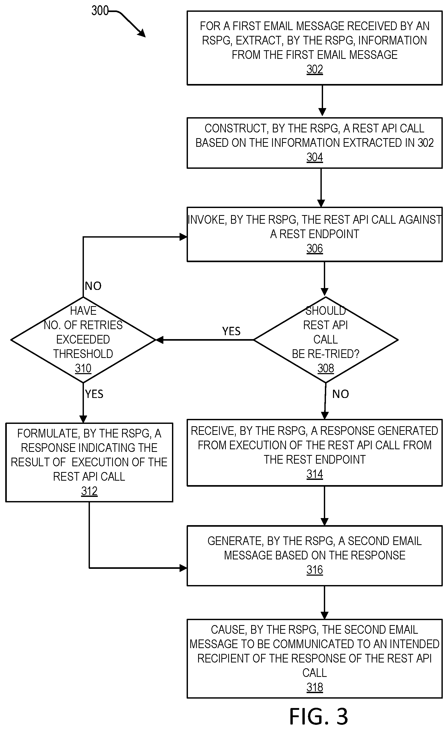 Patent US11824941 Figure 3 – Accessing representational state transfer application programming interfaces using simple mail transfer protocol