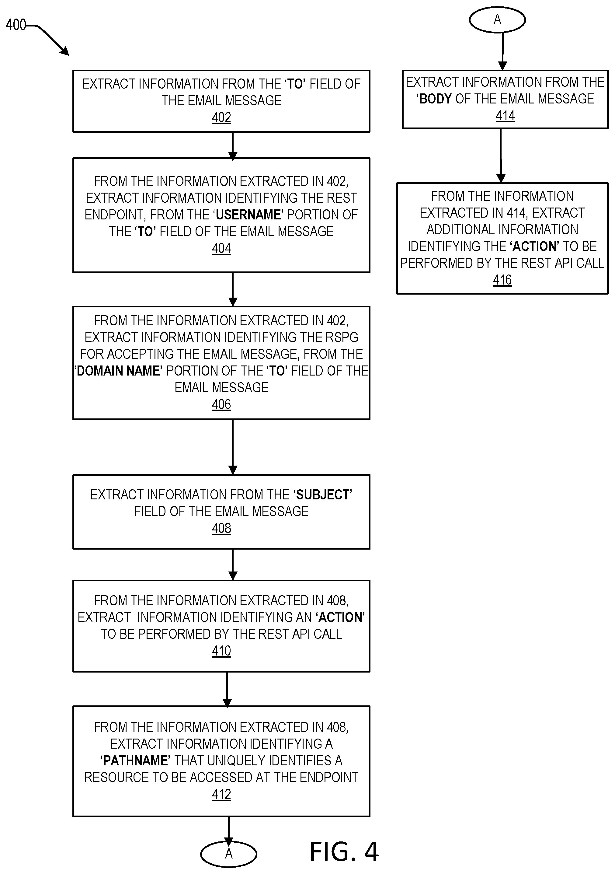 Patent US11824941 Figure 4 – Accessing representational state transfer application programming interfaces using simple mail transfer protocol