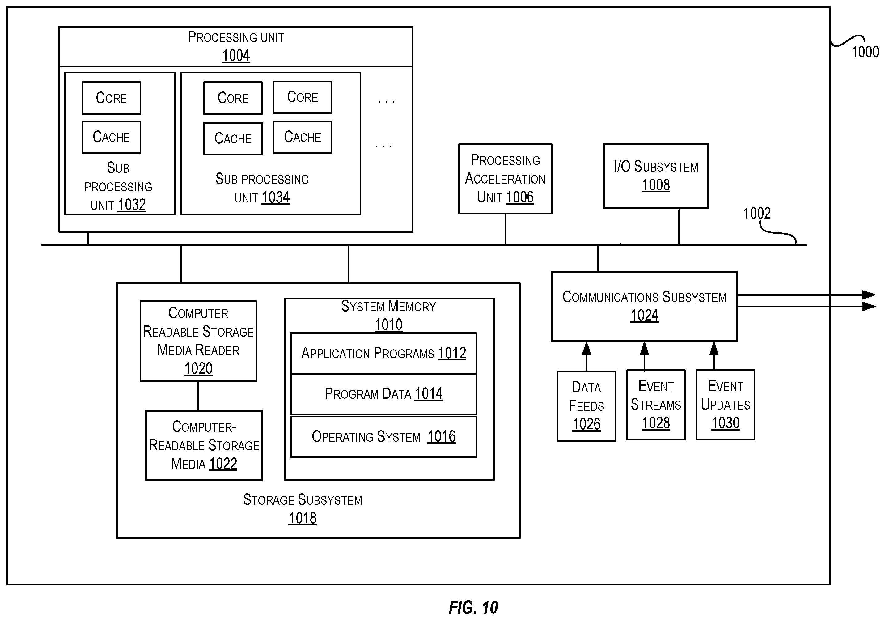 Patent US11824941 Figure 10 – Accessing representational state transfer application programming interfaces using simple mail transfer protocol