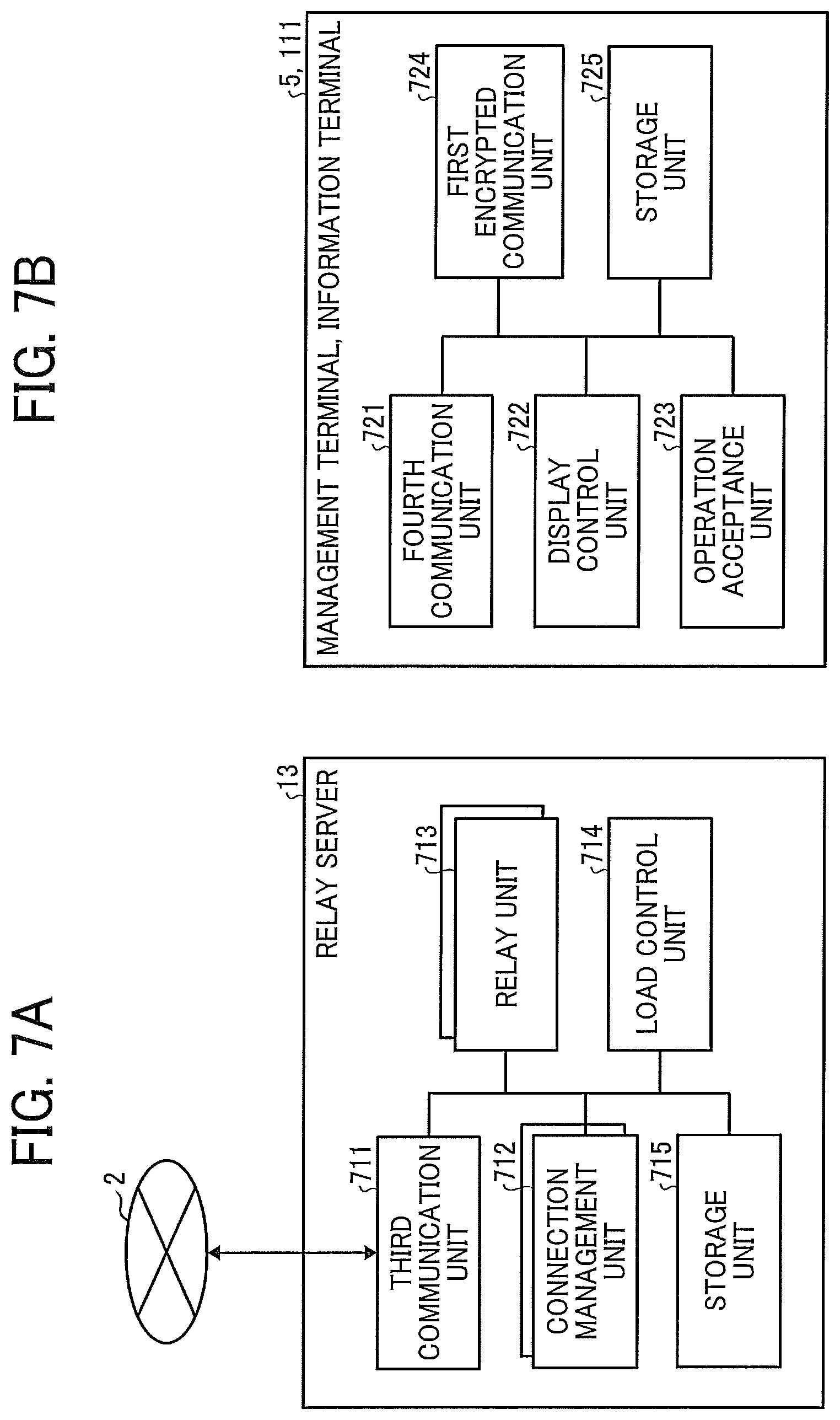 Patent US11824942 Figure 7 – Communication system, information processing apparatus, and information processing method