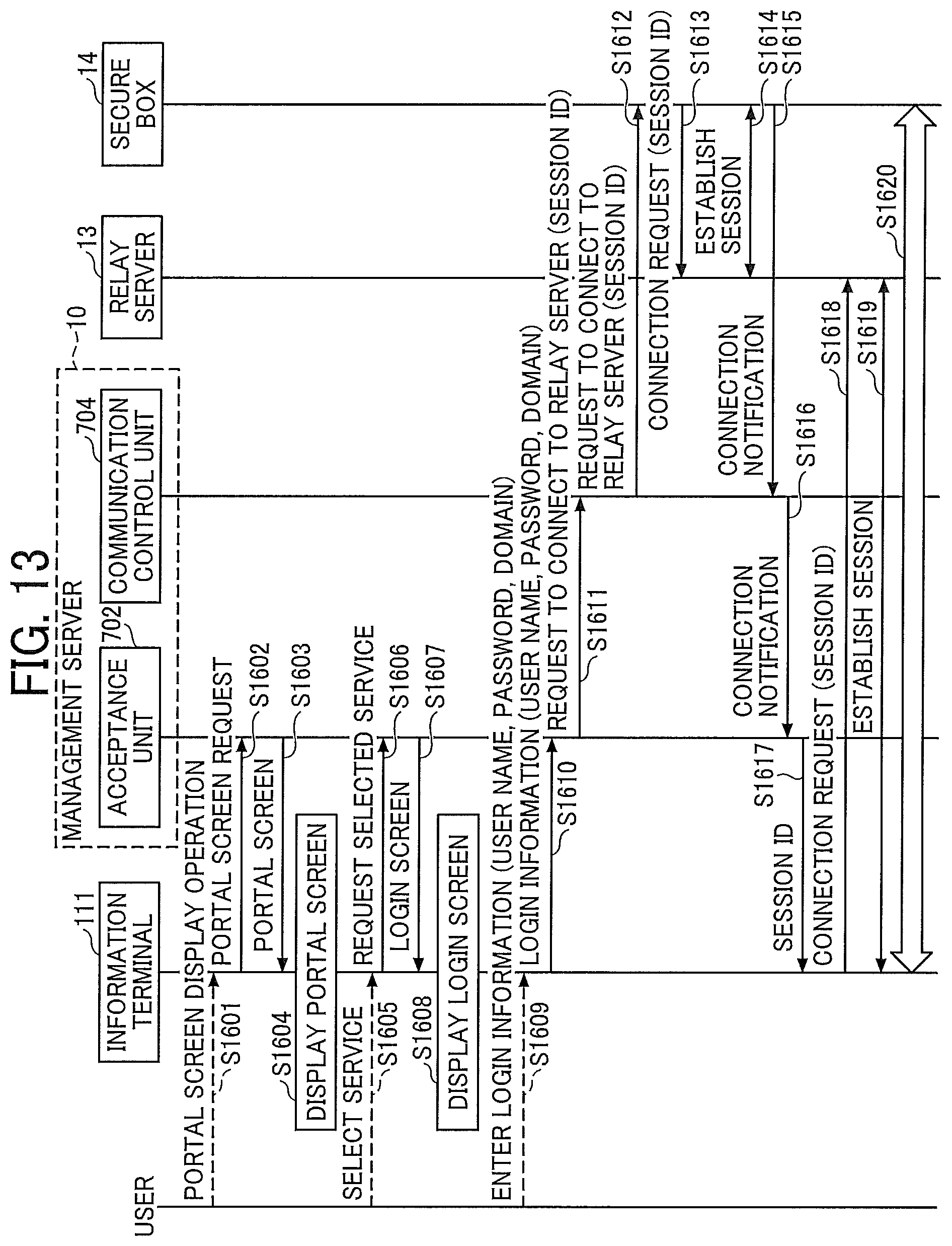 Patent US11824942 Figure 11 – Communication system, information processing apparatus, and information processing method