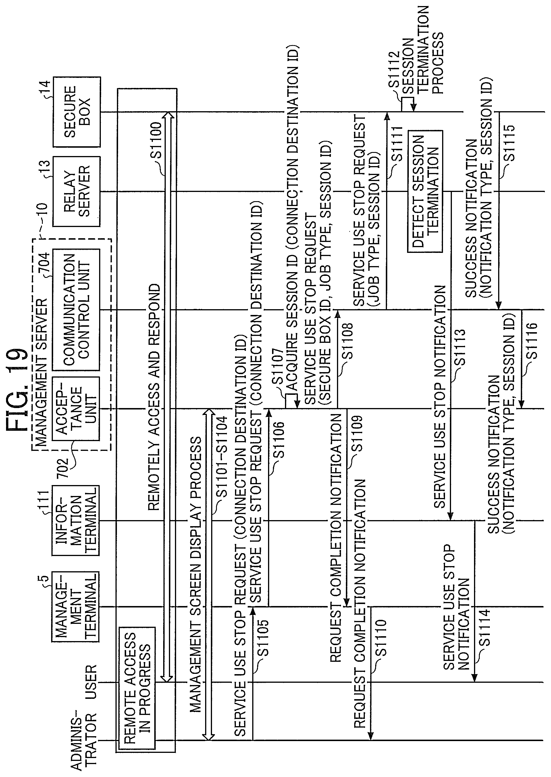 Patent US11824942 Figure 17 – Communication system, information processing apparatus, and information processing method