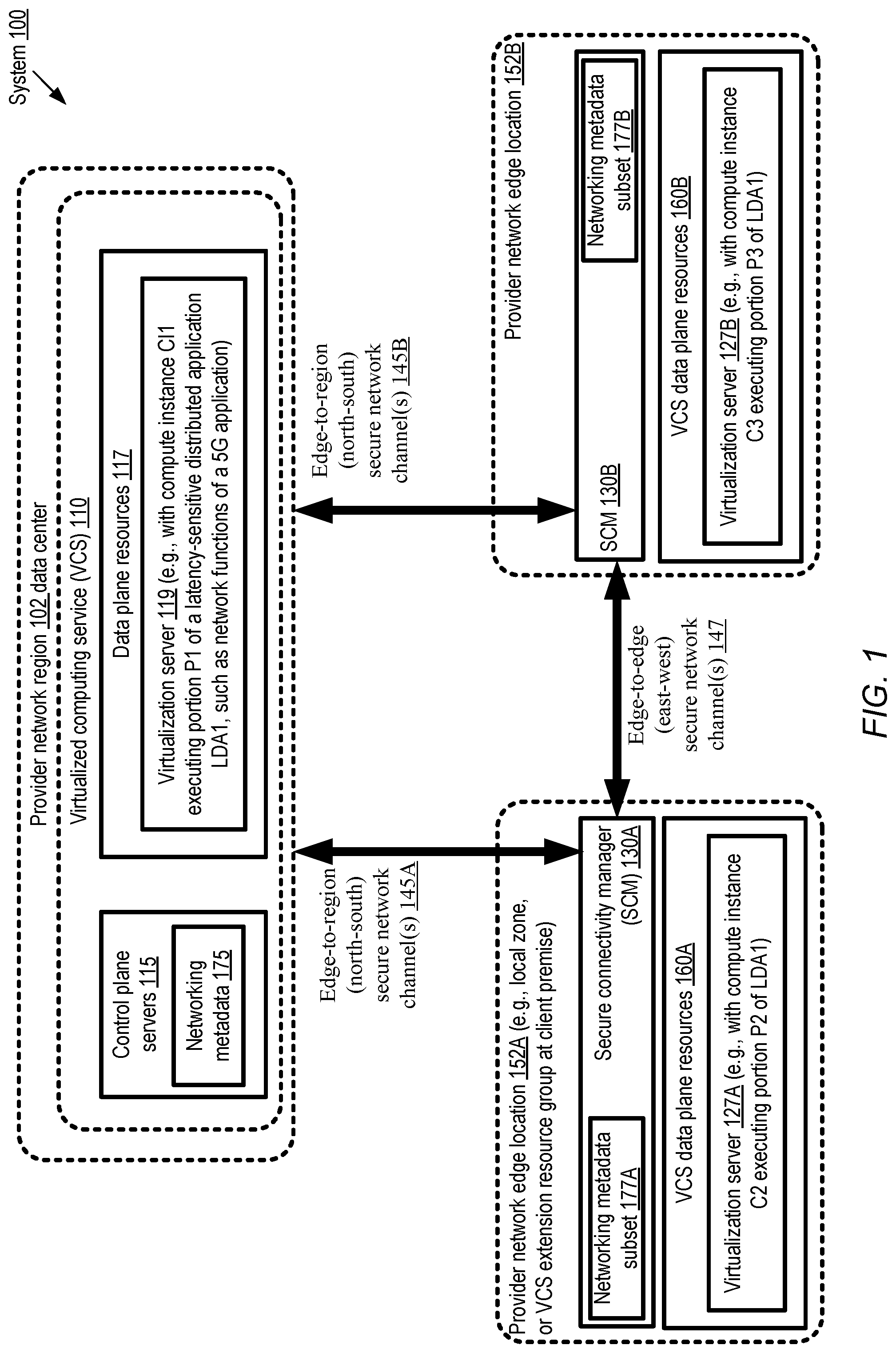 Patent US11824943 Figure 1 – Managed connectivity between cloud service edge locations used for latency-sensitive distributed applications