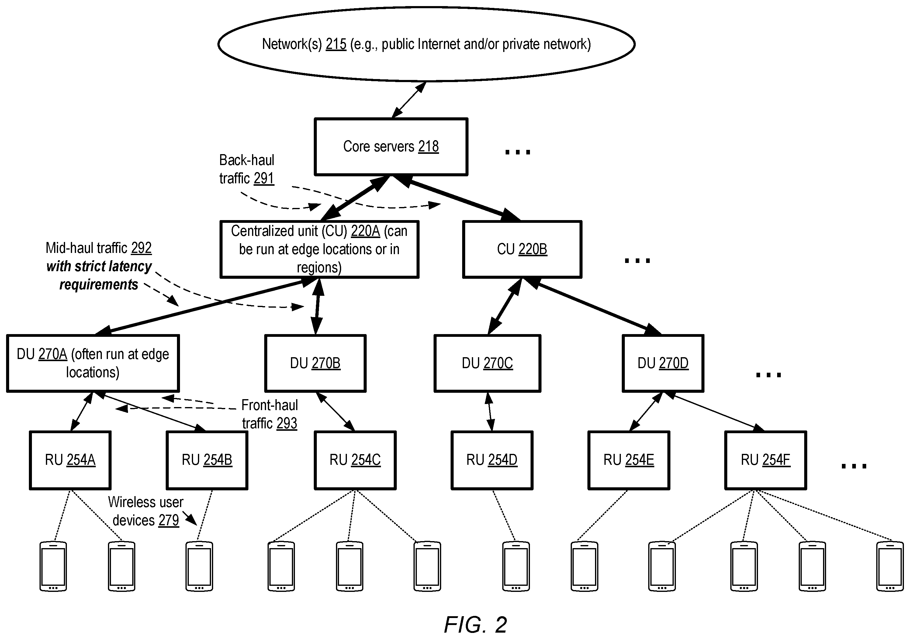 Patent US11824943 Figure 2 – Managed connectivity between cloud service edge locations used for latency-sensitive distributed applications