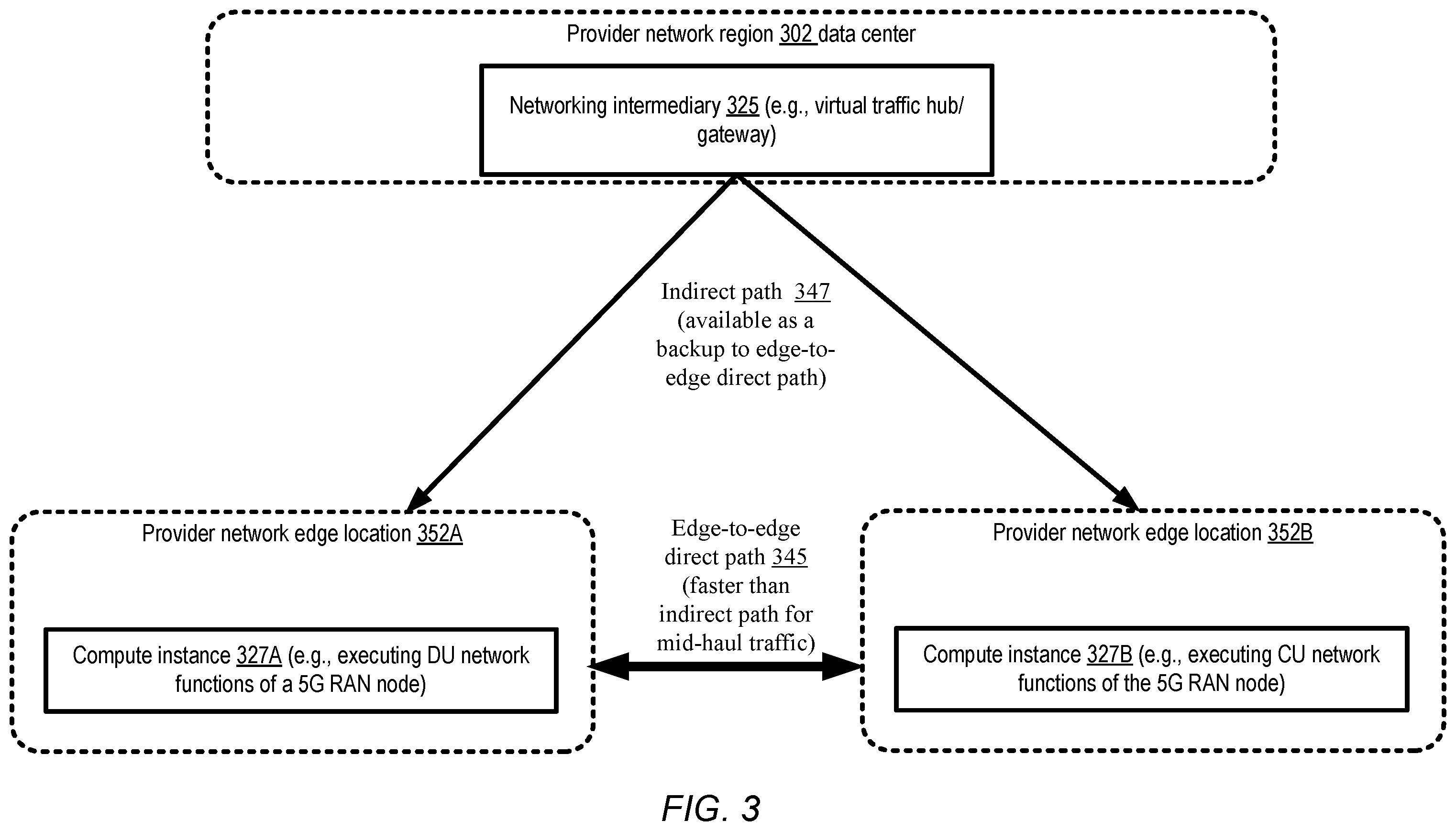 Patent US11824943 Figure 3 – Managed connectivity between cloud service edge locations used for latency-sensitive distributed applications