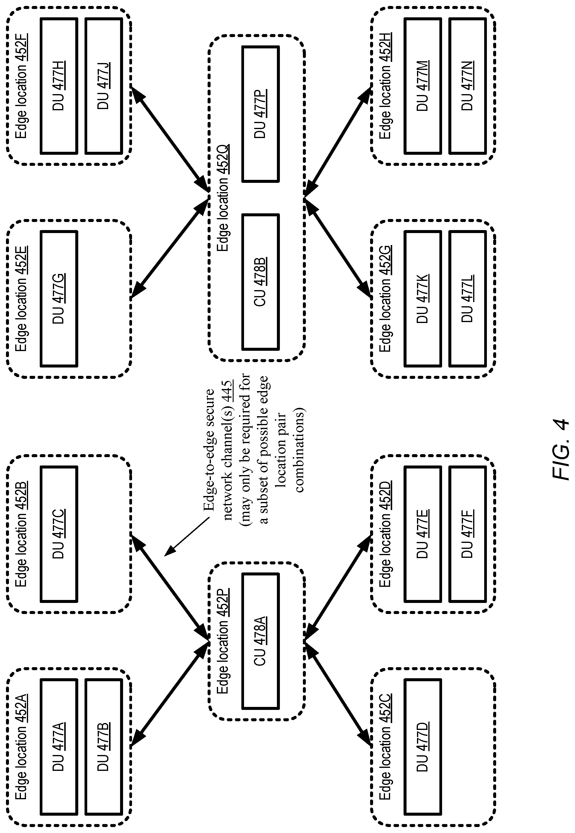 Patent US11824943 Figure 4 – Managed connectivity between cloud service edge locations used for latency-sensitive distributed applications