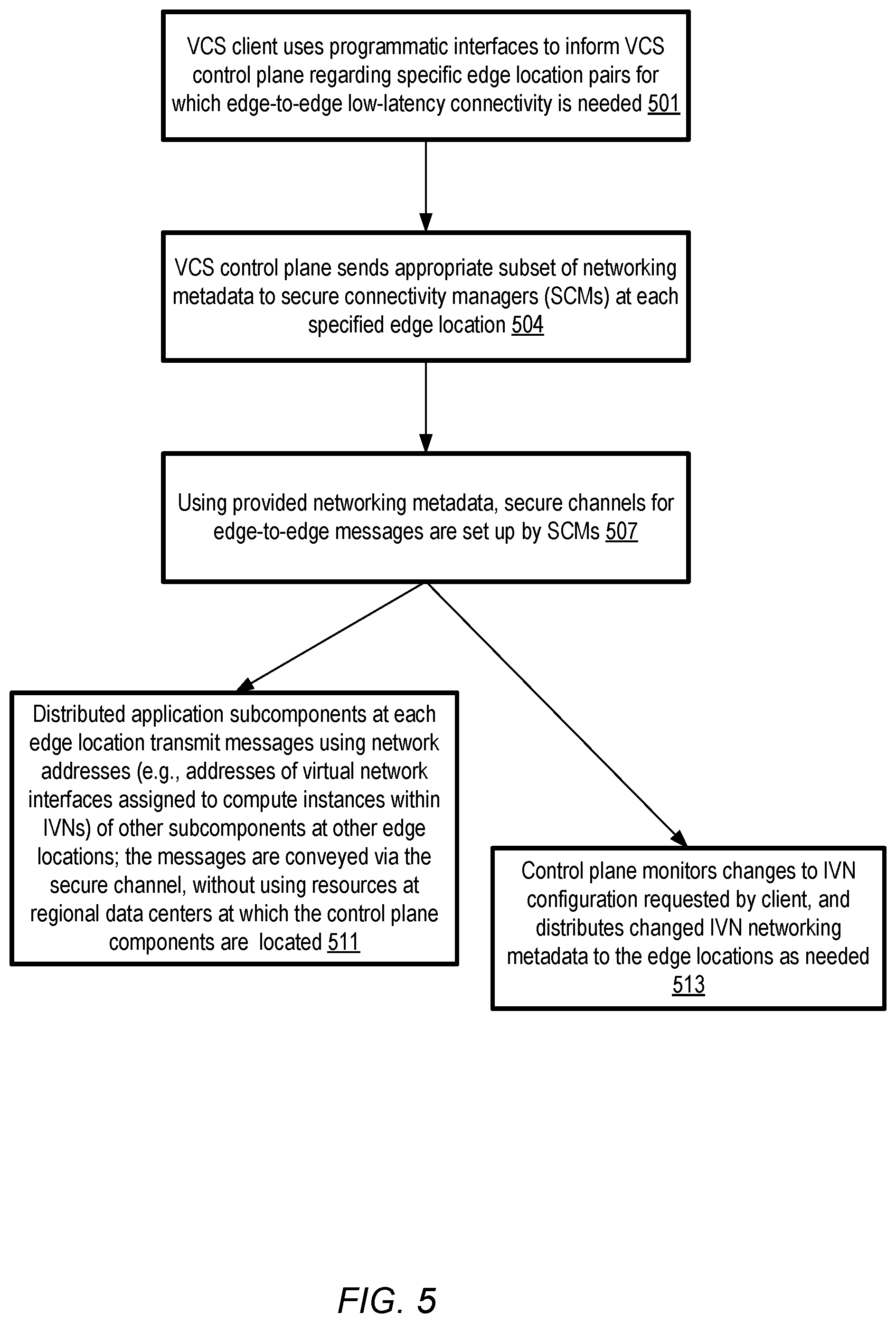 Patent US11824943 Figure 5 – Managed connectivity between cloud service edge locations used for latency-sensitive distributed applications