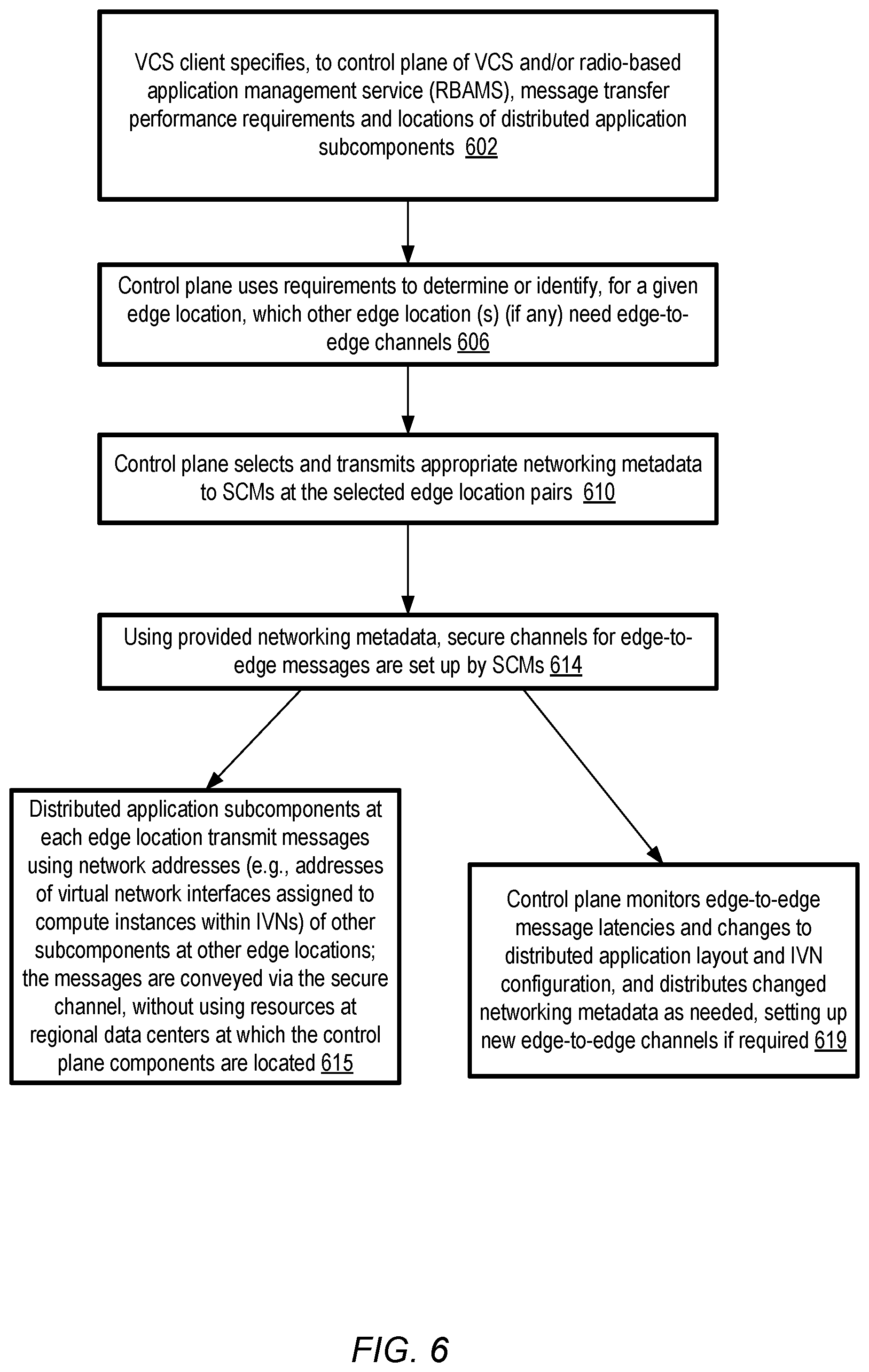 Patent US11824943 Figure 6 – Managed connectivity between cloud service edge locations used for latency-sensitive distributed applications