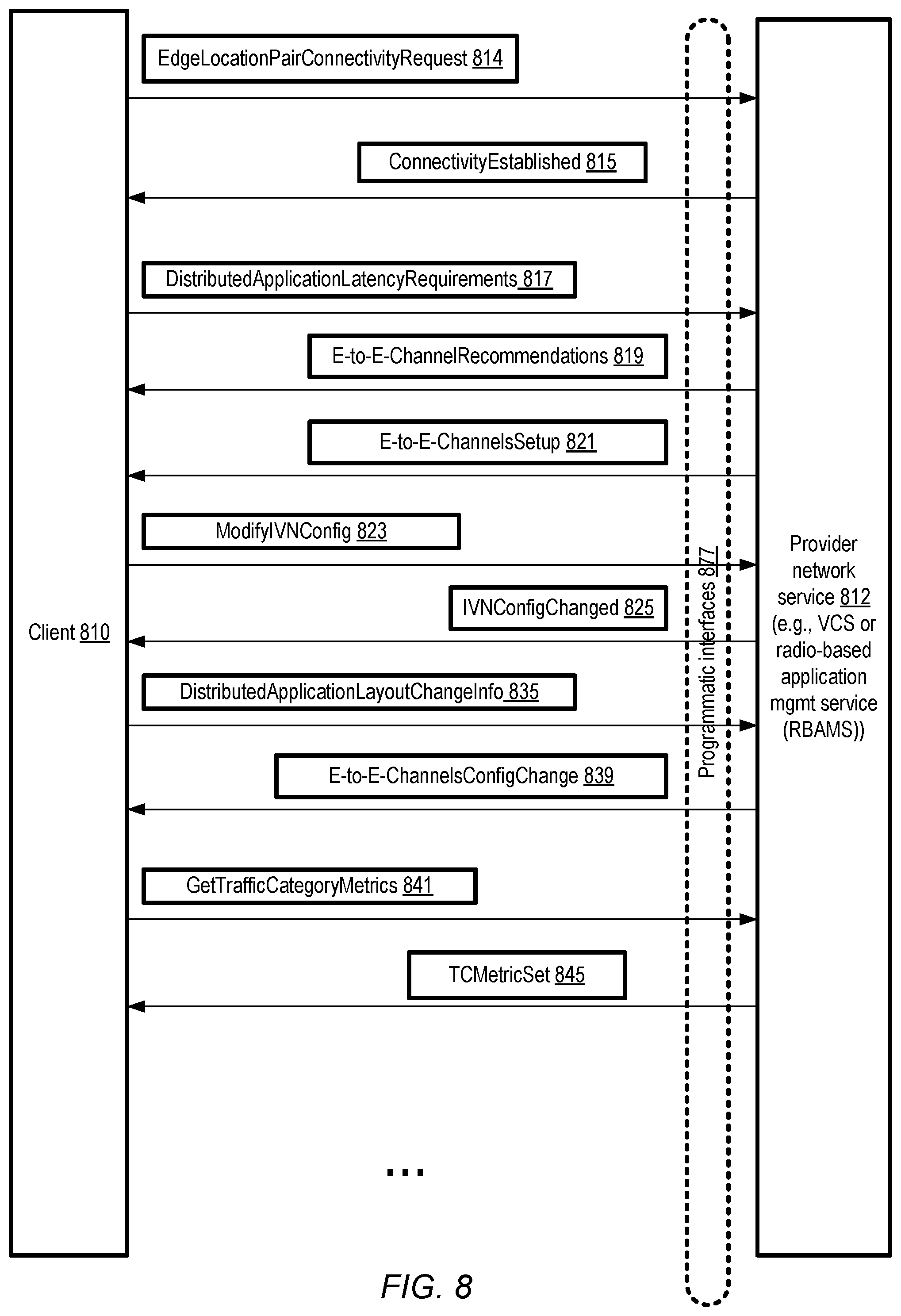Patent US11824943 Figure 8 – Managed connectivity between cloud service edge locations used for latency-sensitive distributed applications