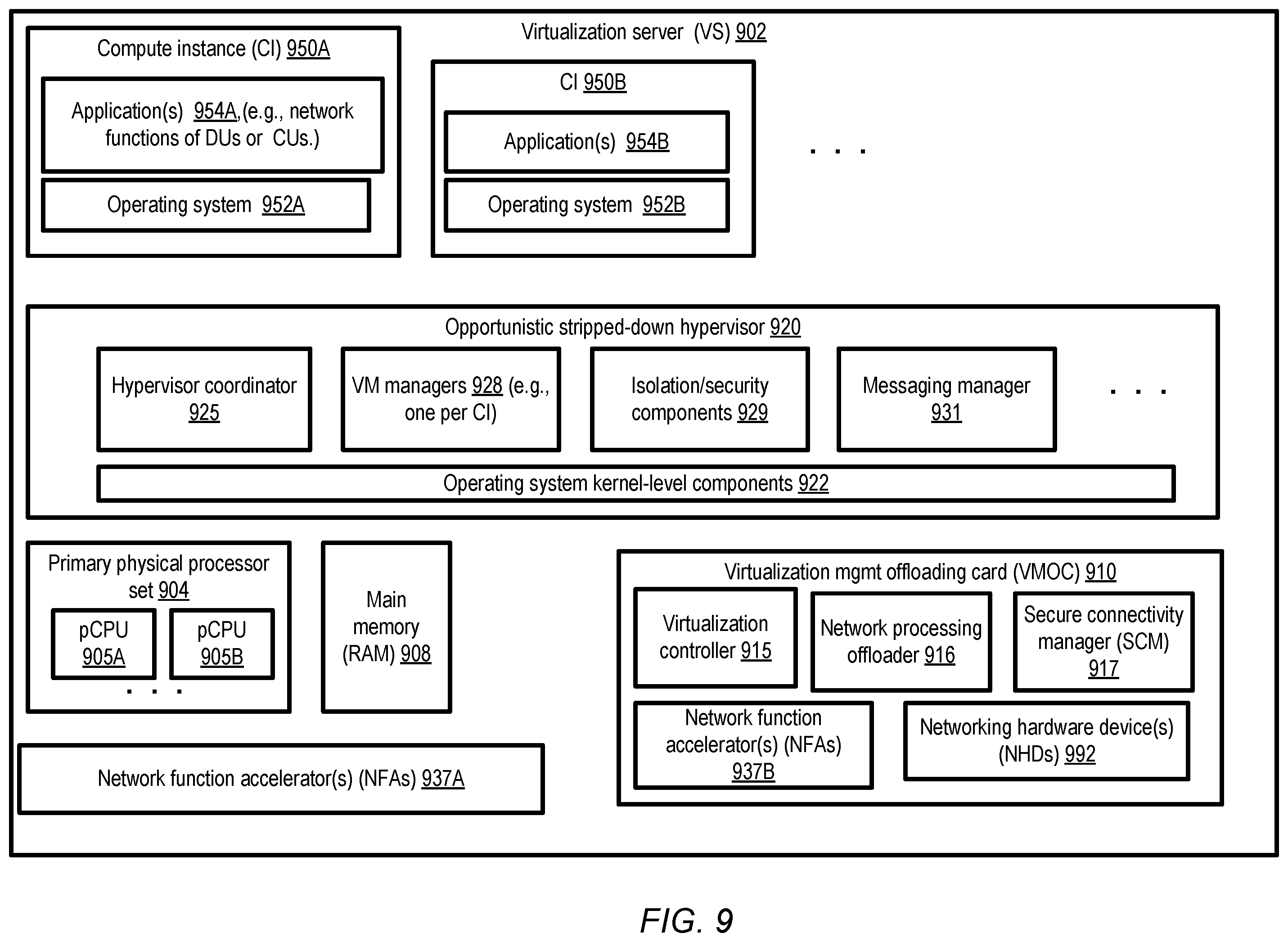 Patent US11824943 Figure 9 – Managed connectivity between cloud service edge locations used for latency-sensitive distributed applications