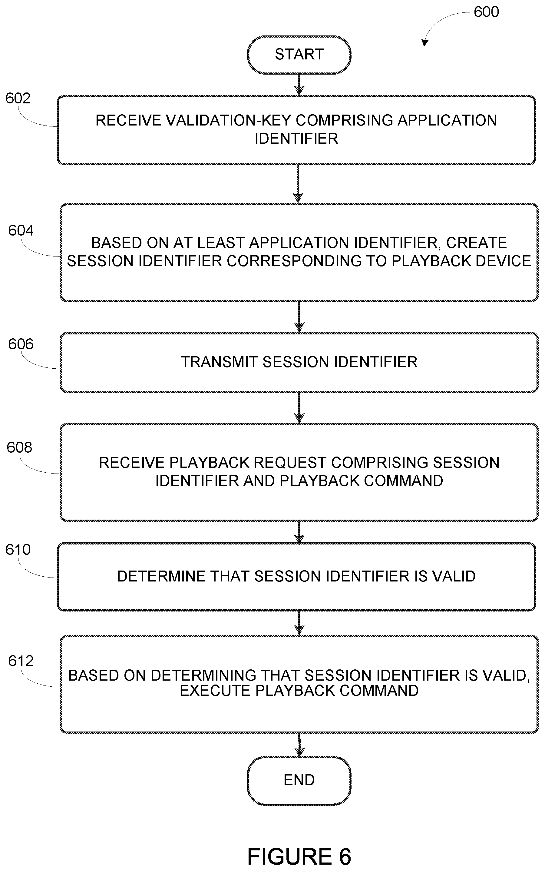 Patent US11824945 Figure 5 – Managing application access of a media playback system