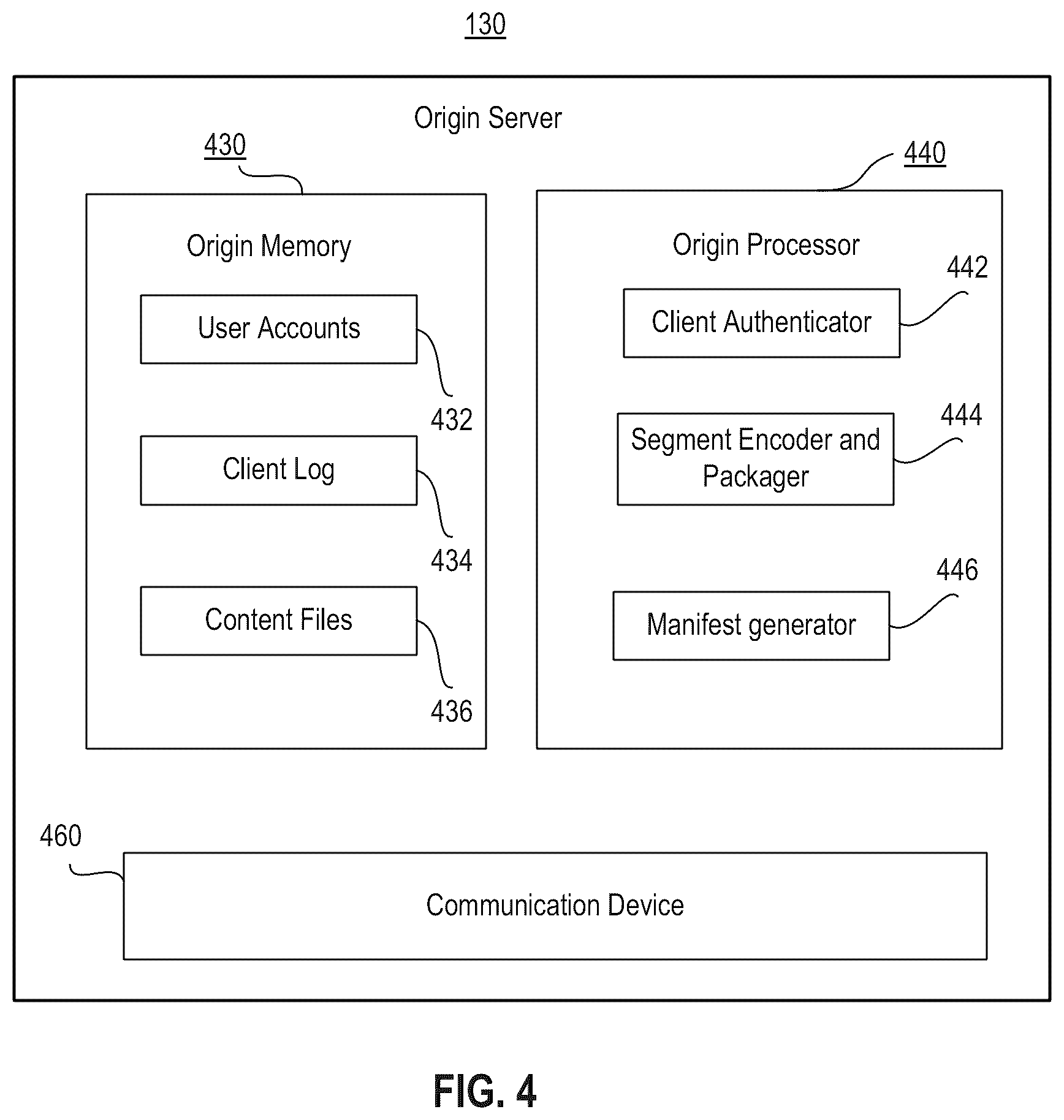 Patent US11824946 Figure 4 – Systems and methods for distributing content