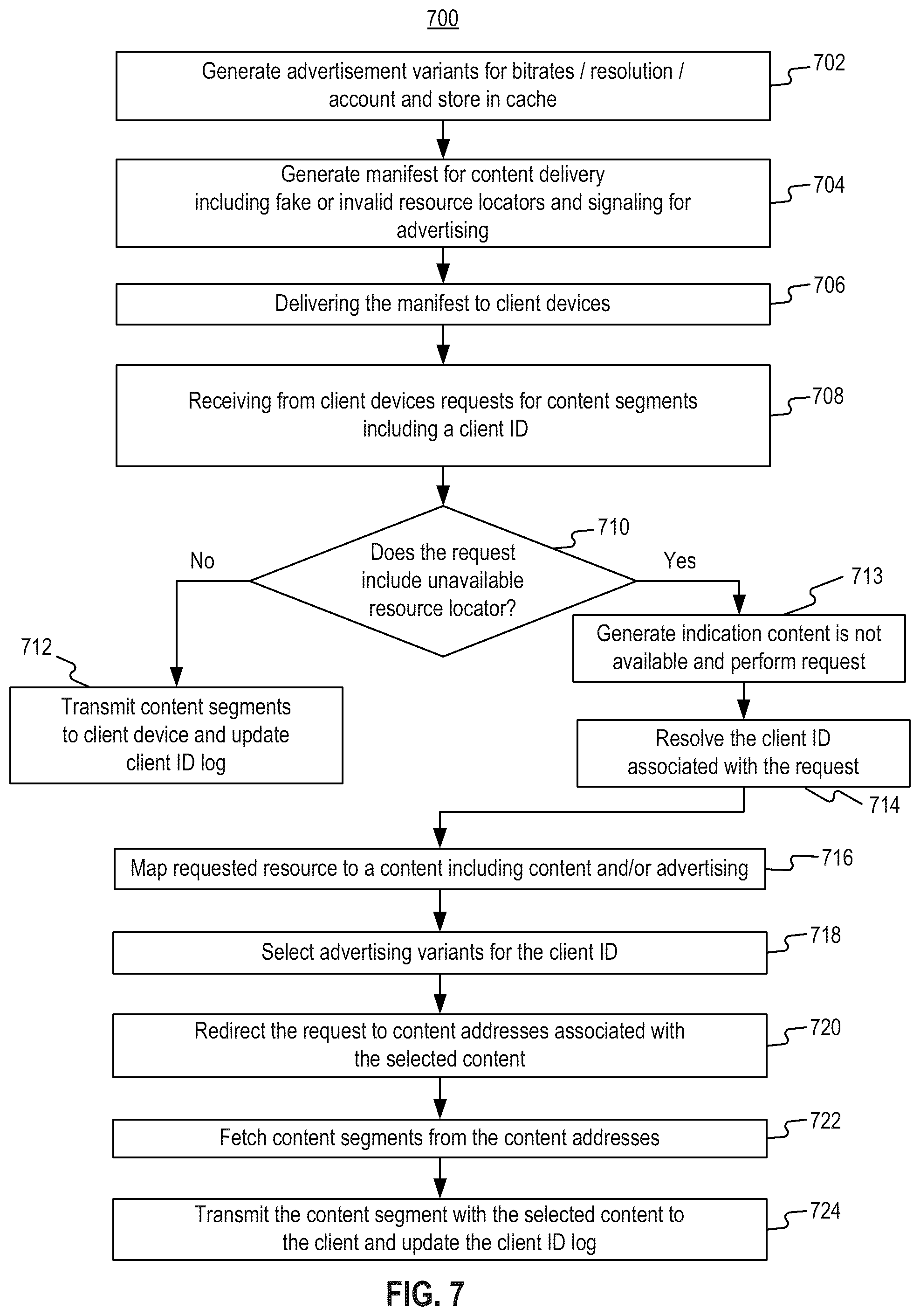 Patent US11824946 Figure 7 – Systems and methods for distributing content